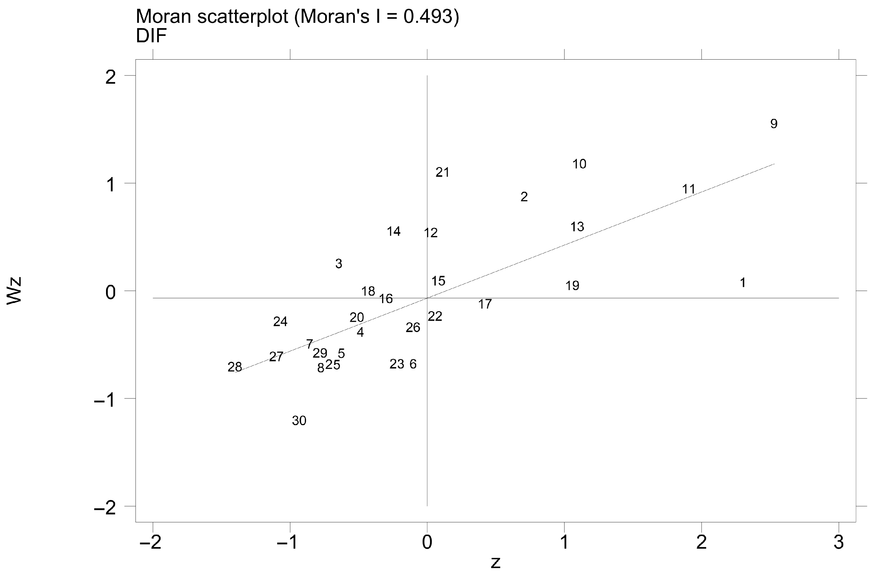 Sustainability 17 01449 g004