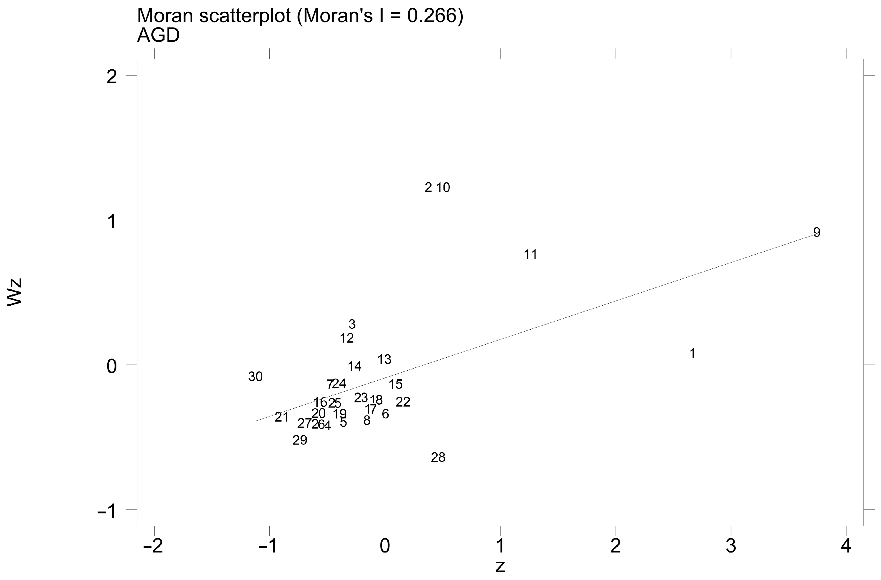 Sustainability 17 01449 g005