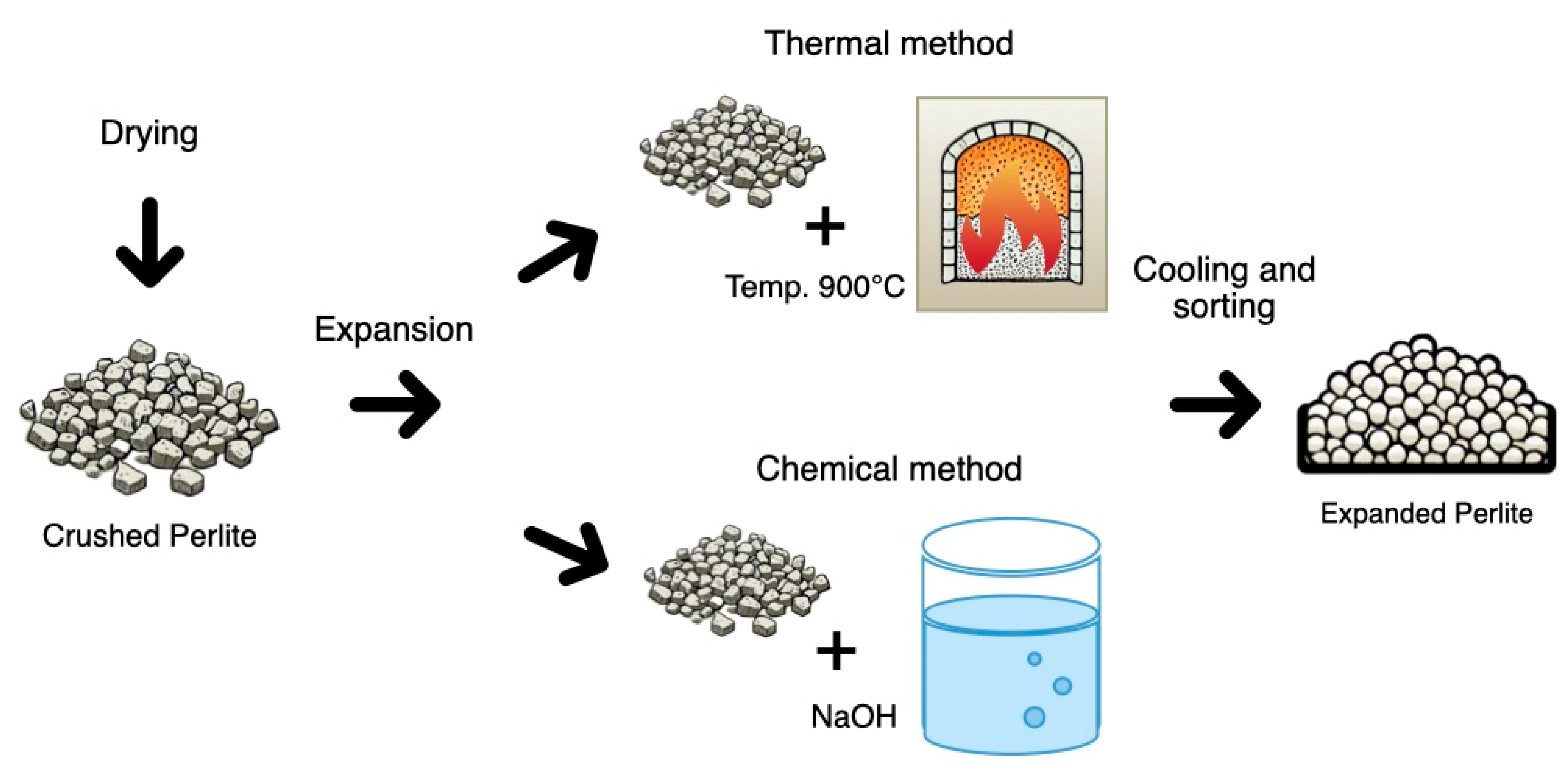 Sustainability 17 01454 g002
