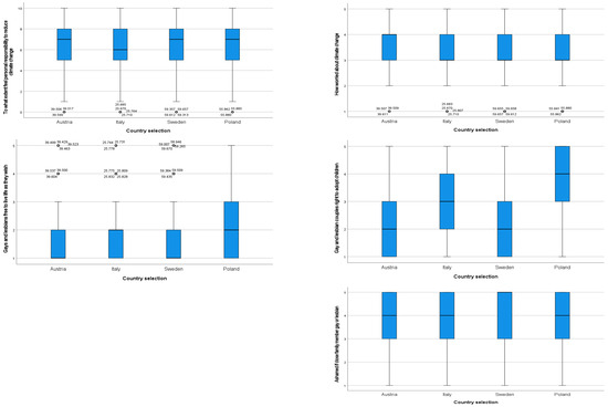 Sustainability 17 01457 g0a2