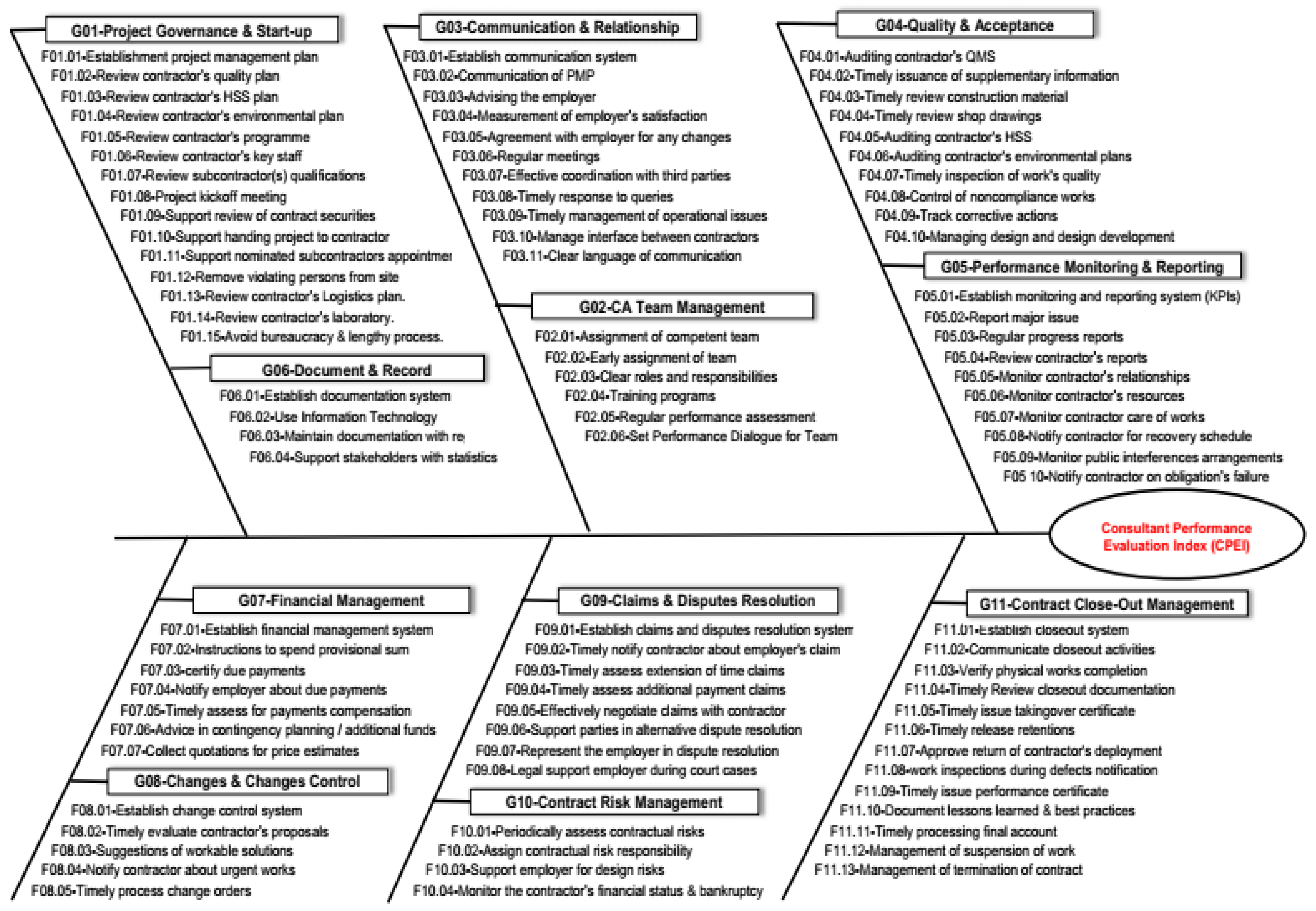 Sustainability 17 01467 g001