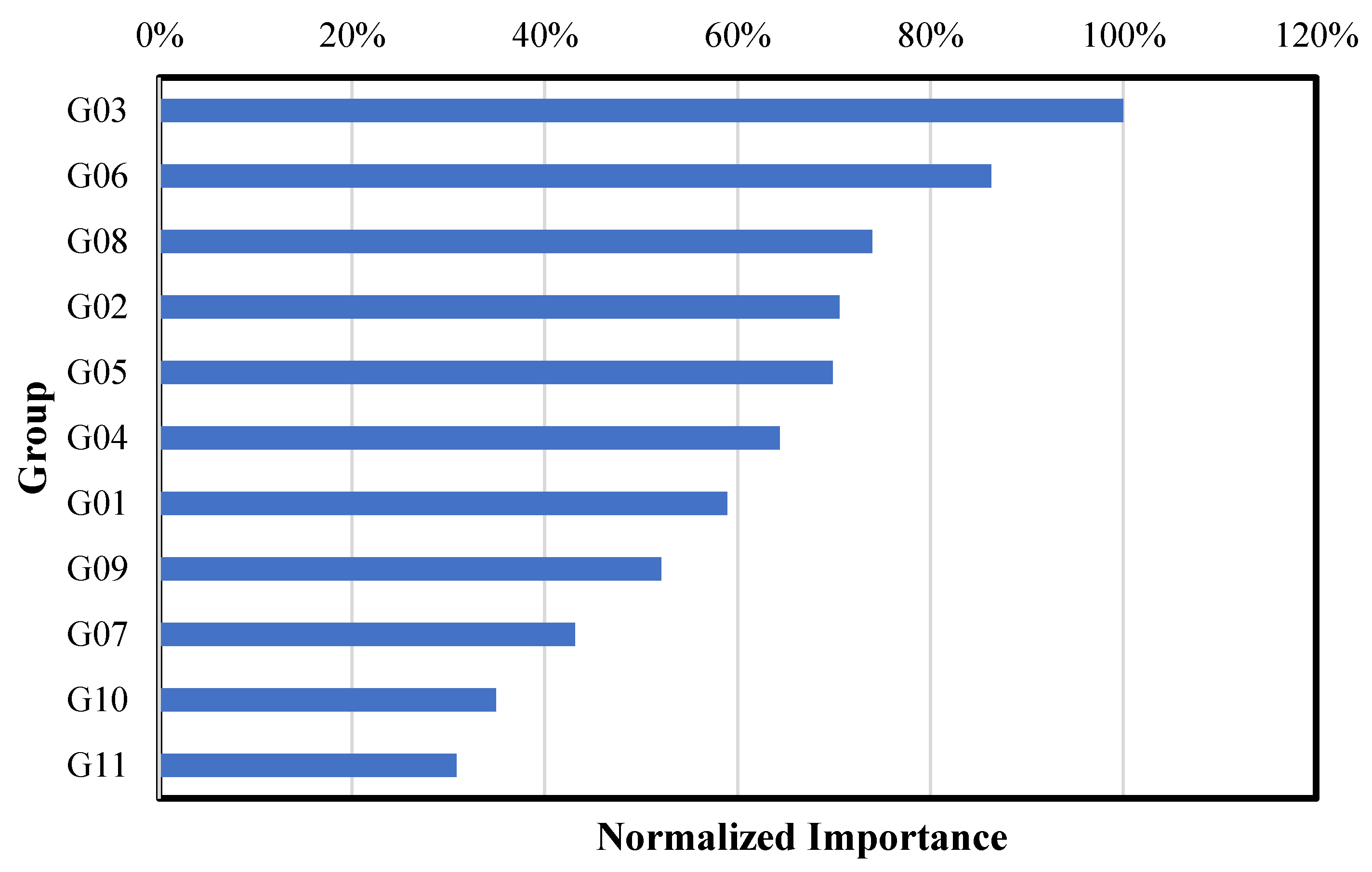 Sustainability 17 01467 g004