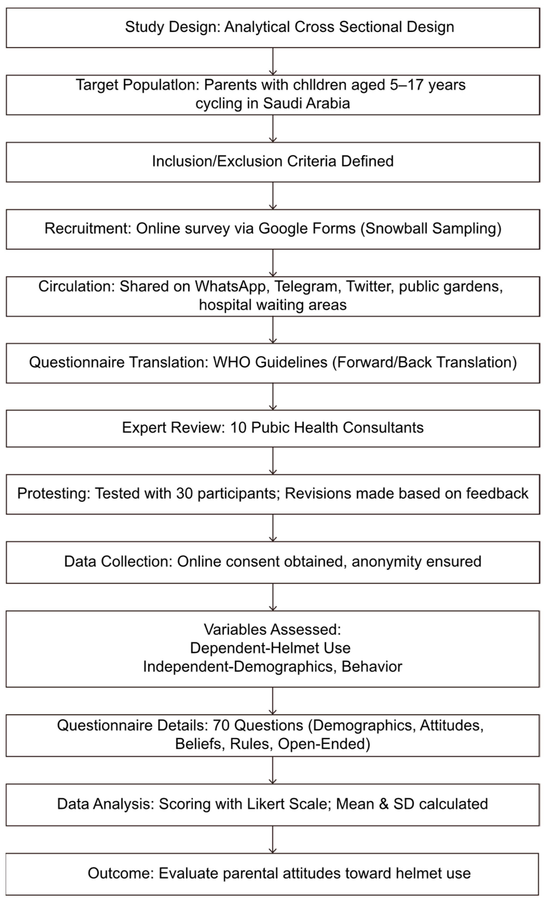 Sustainability 17 01468 g001