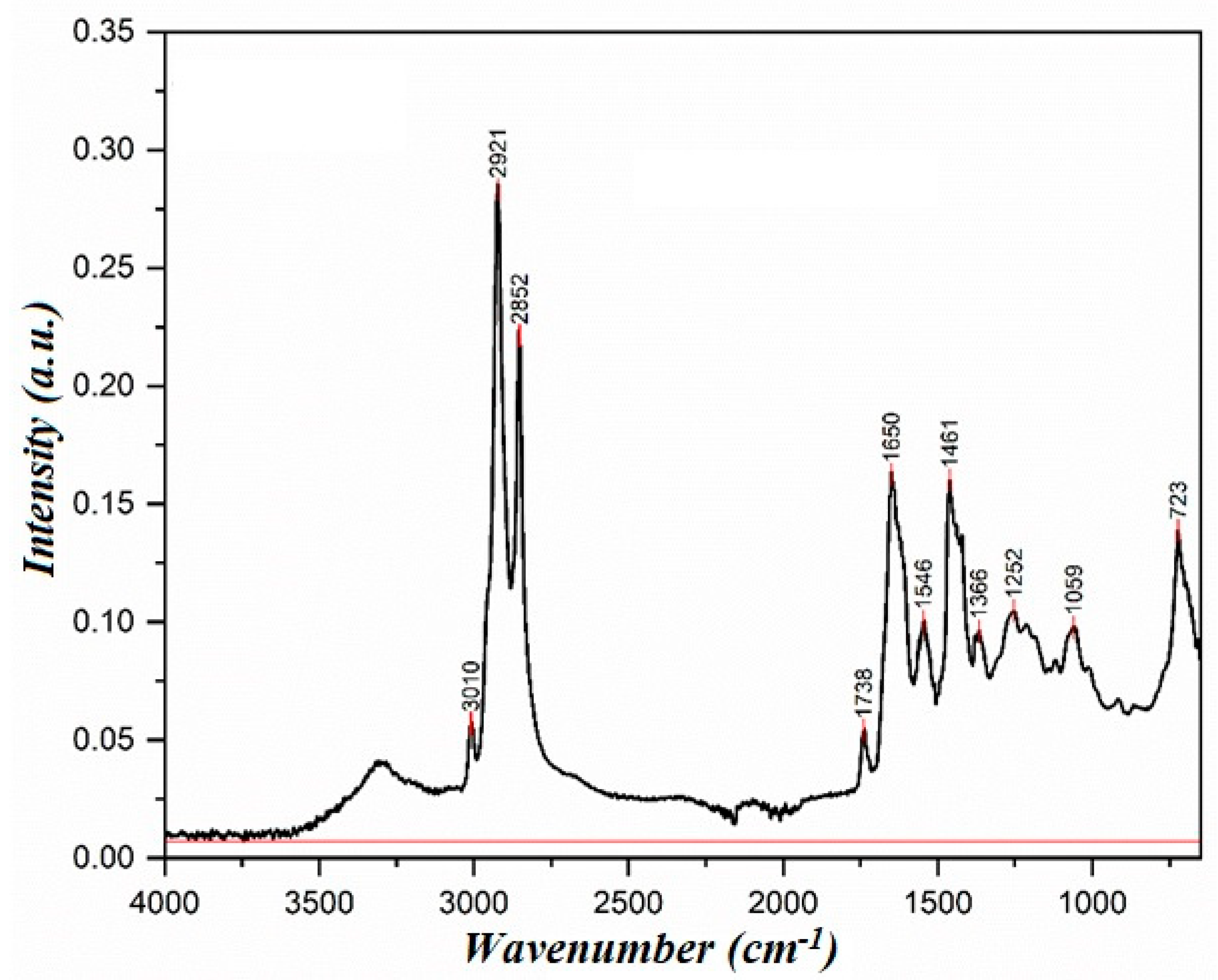 Sustainability 17 01472 g005 Sustainability 17 01472 g005