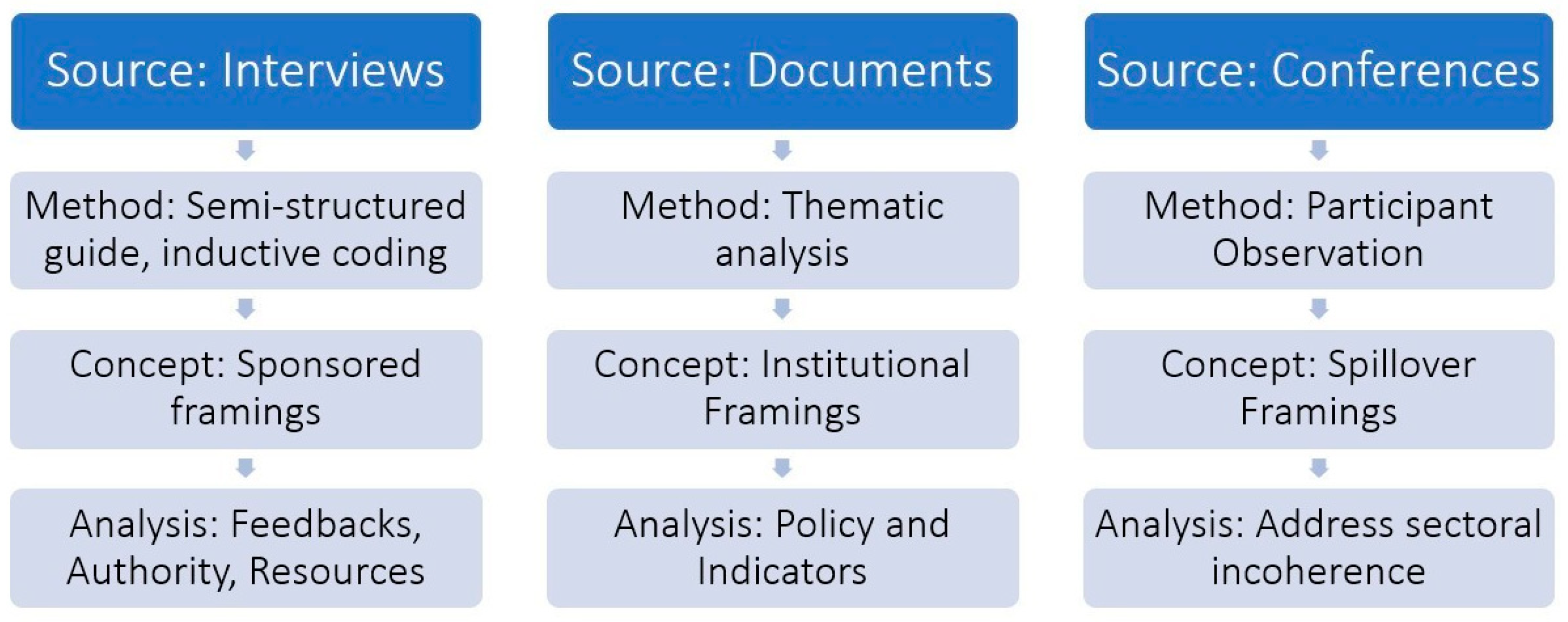 Sustainability 17 01478 g003