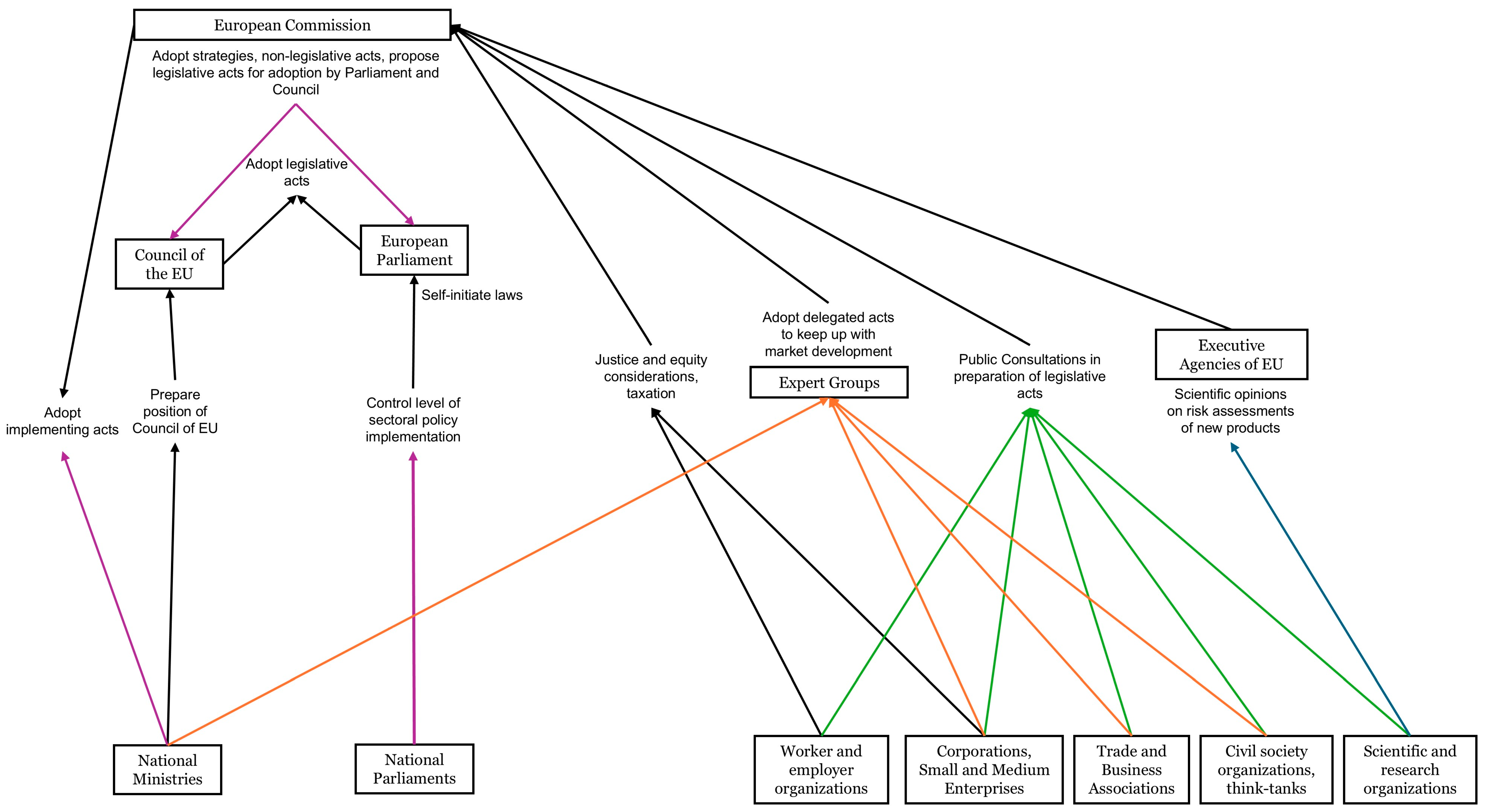 Sustainability 17 01478 g005