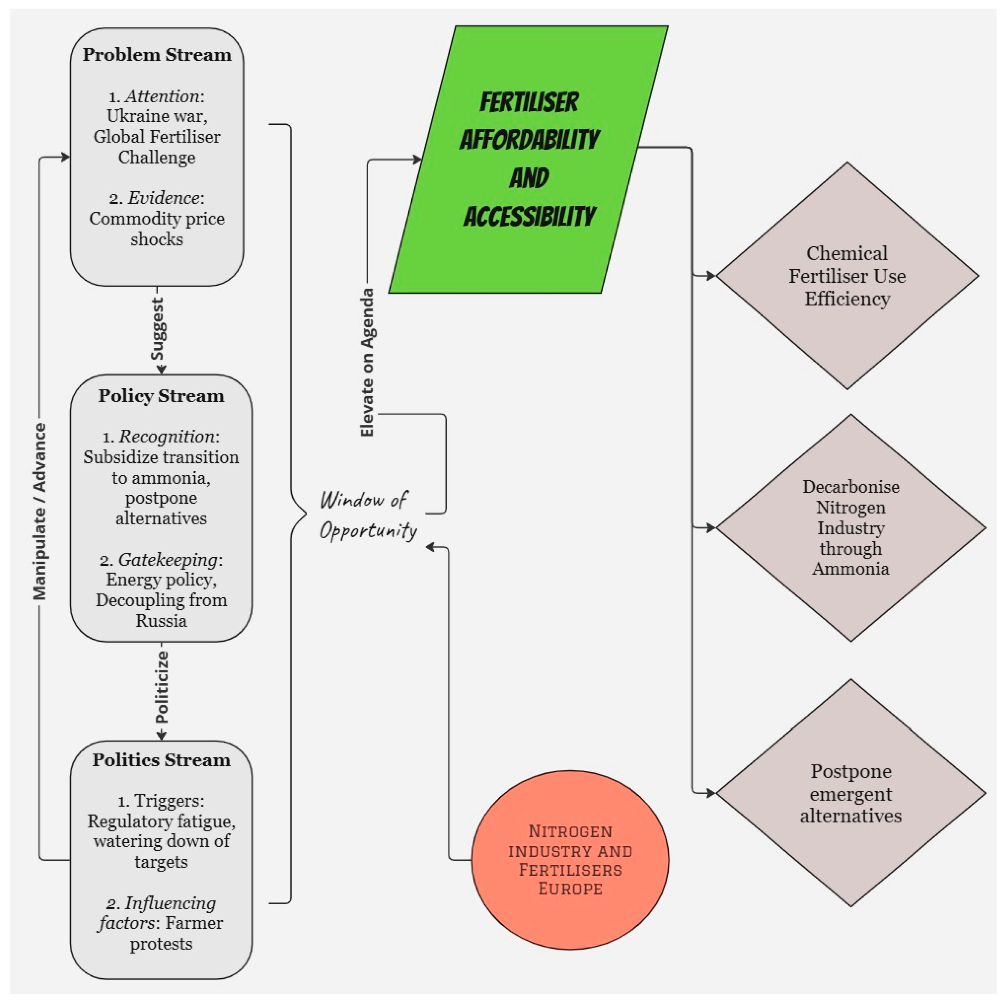Sustainability 17 01478 g006