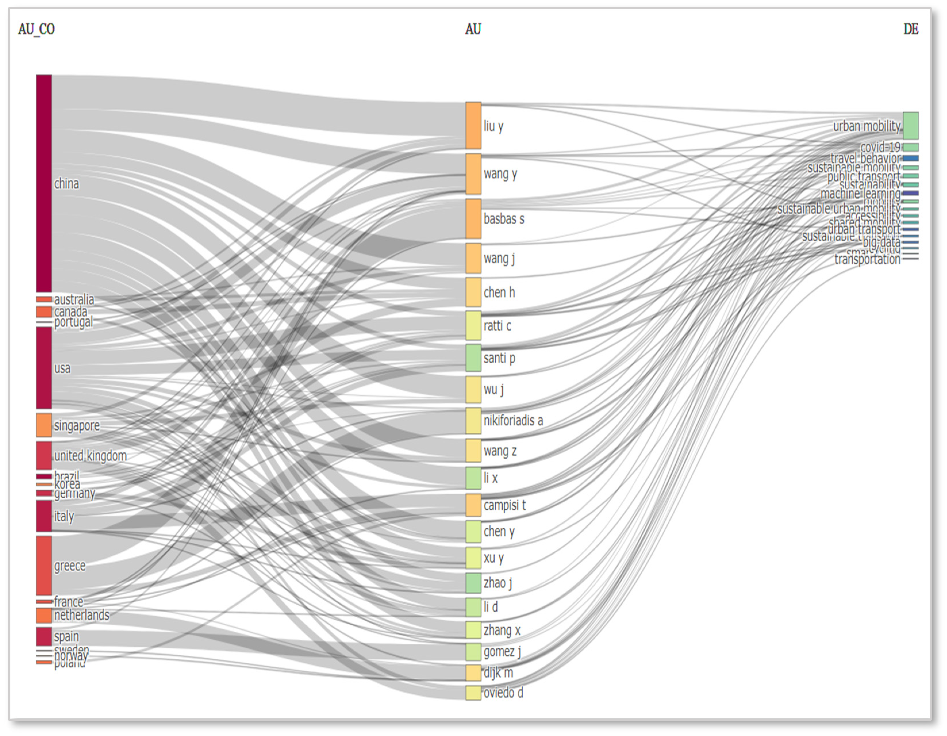 Sustainability 17 01480 g004