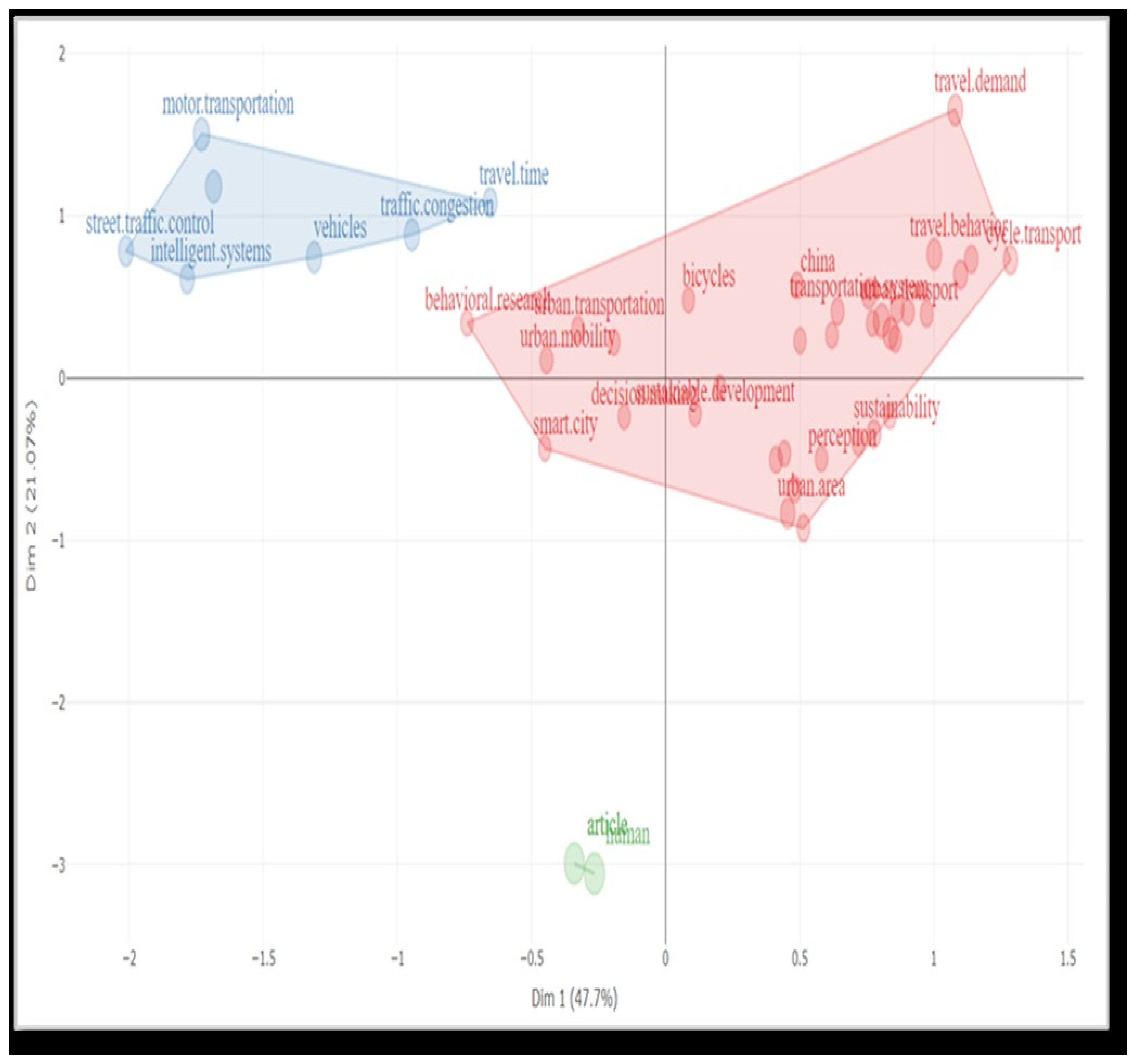 Sustainability 17 01480 g008