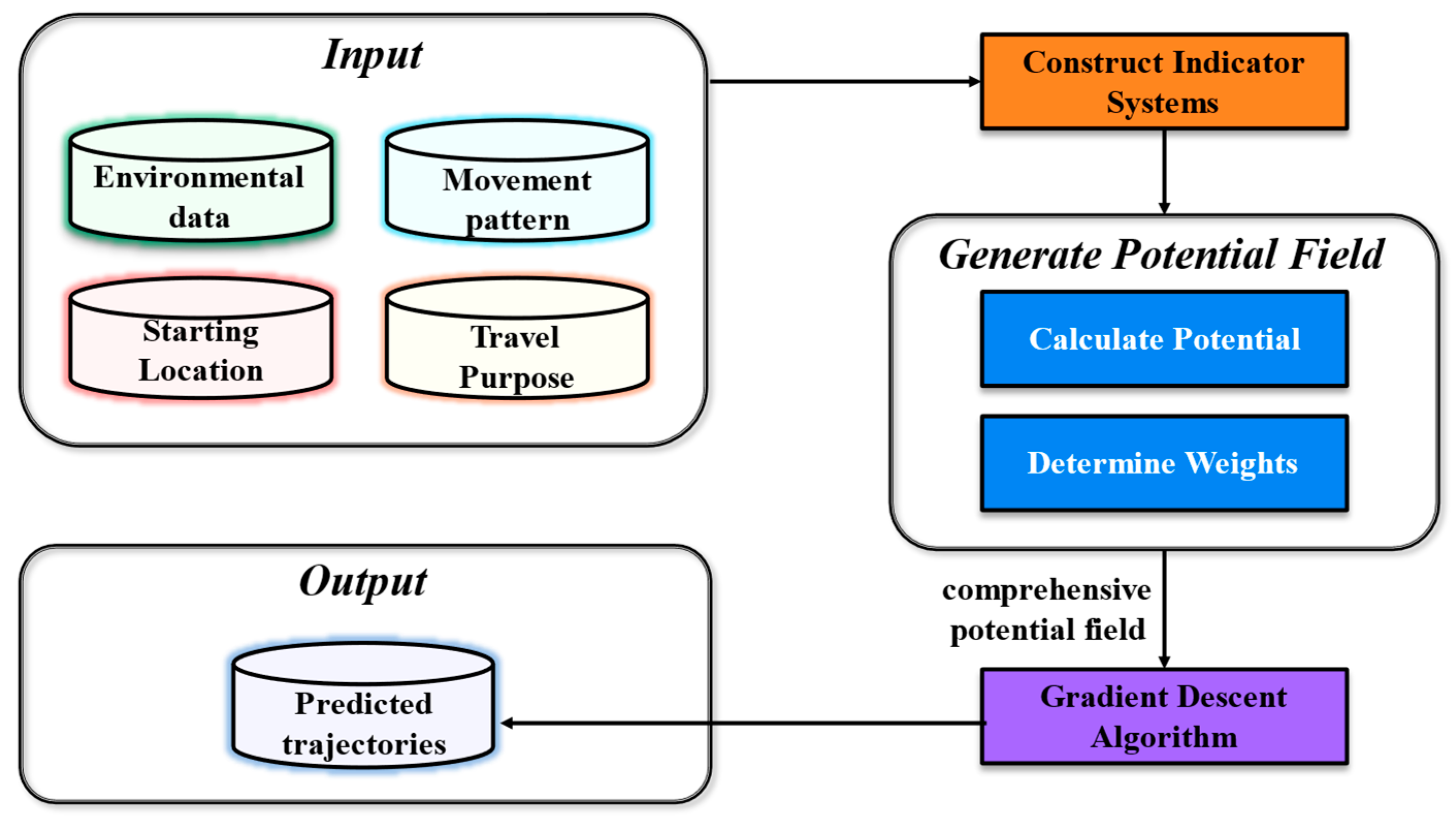 Sustainability 17 01483 g005
