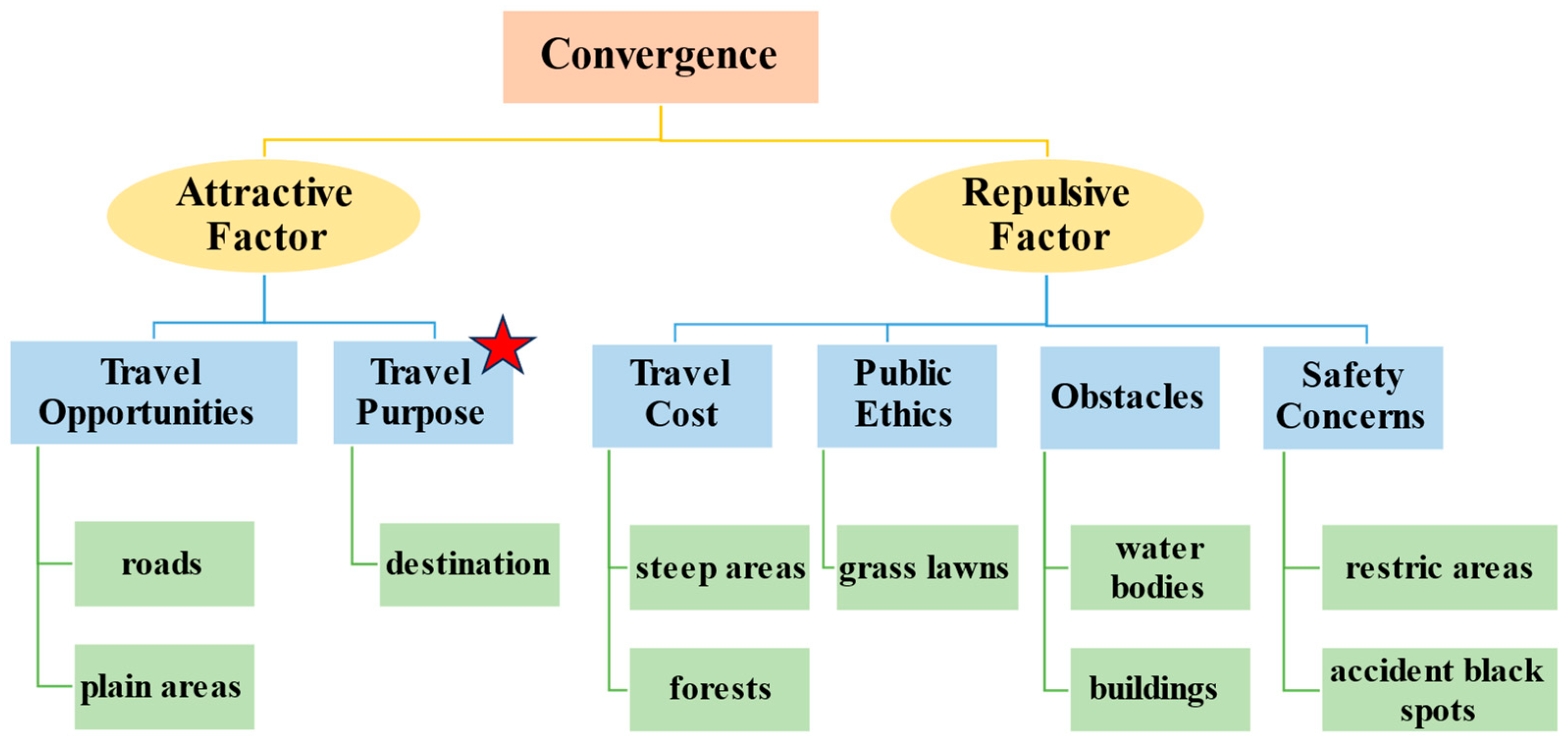 Sustainability 17 01483 g006