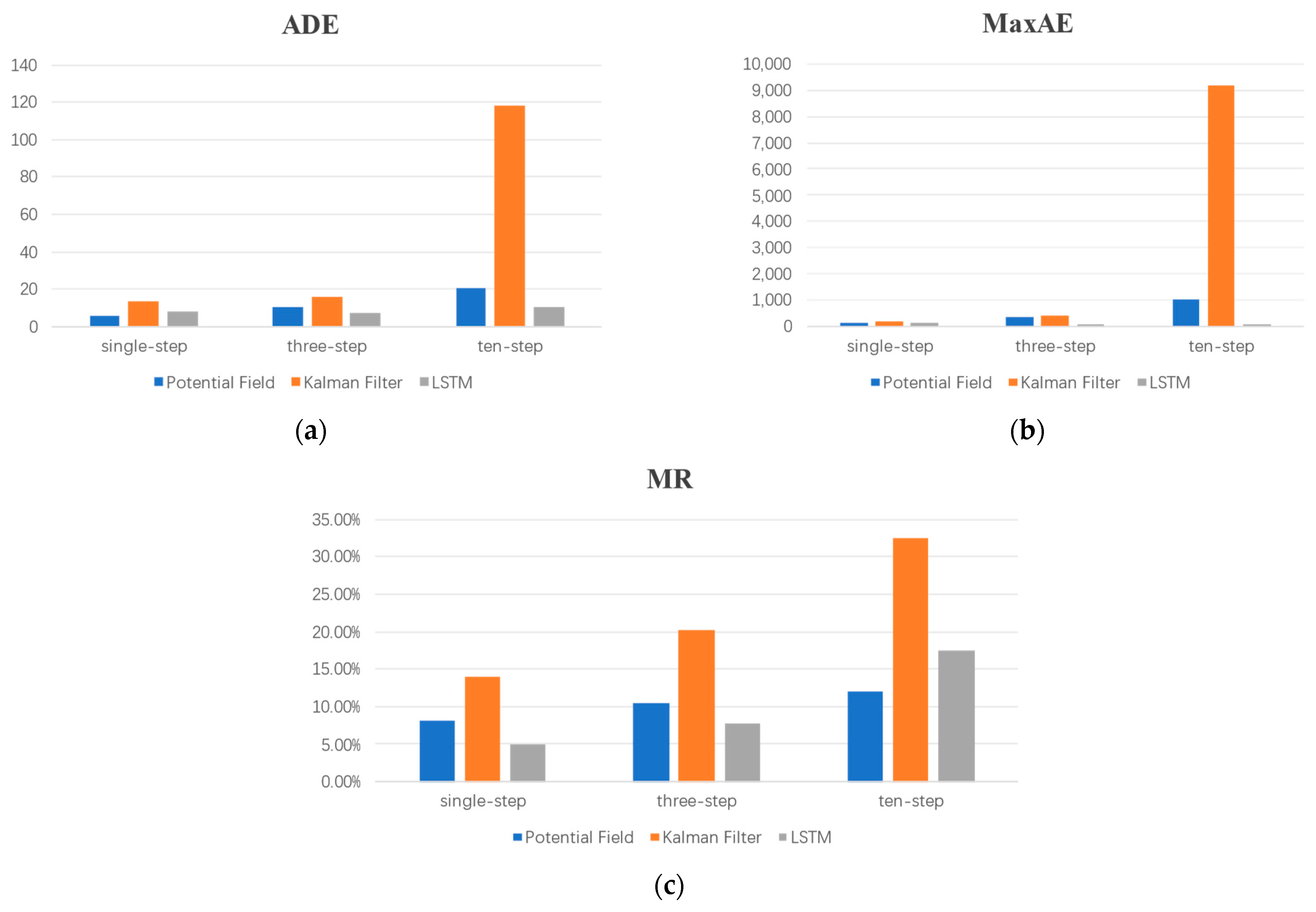 Sustainability 17 01483 g009