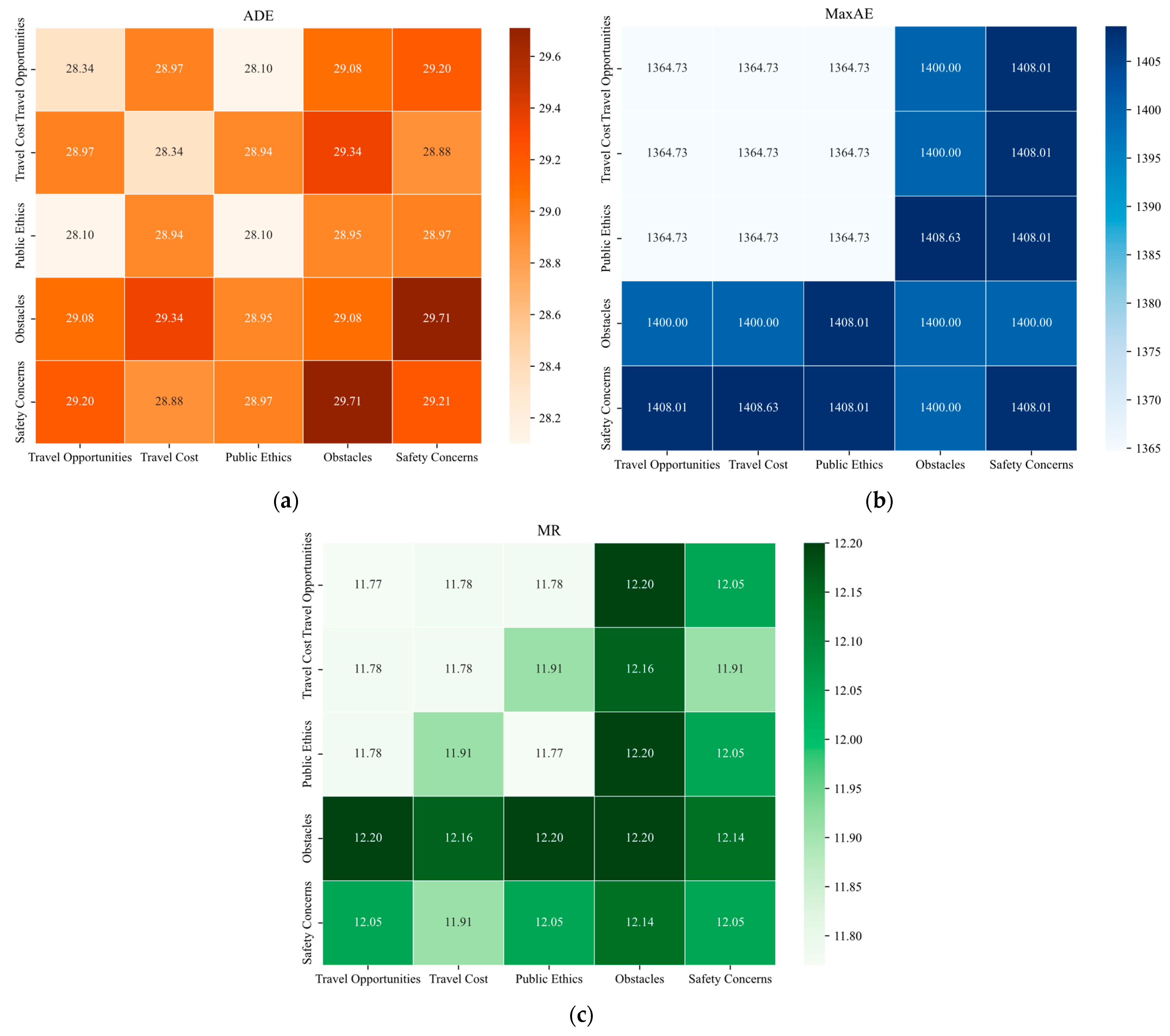 Sustainability 17 01483 g012