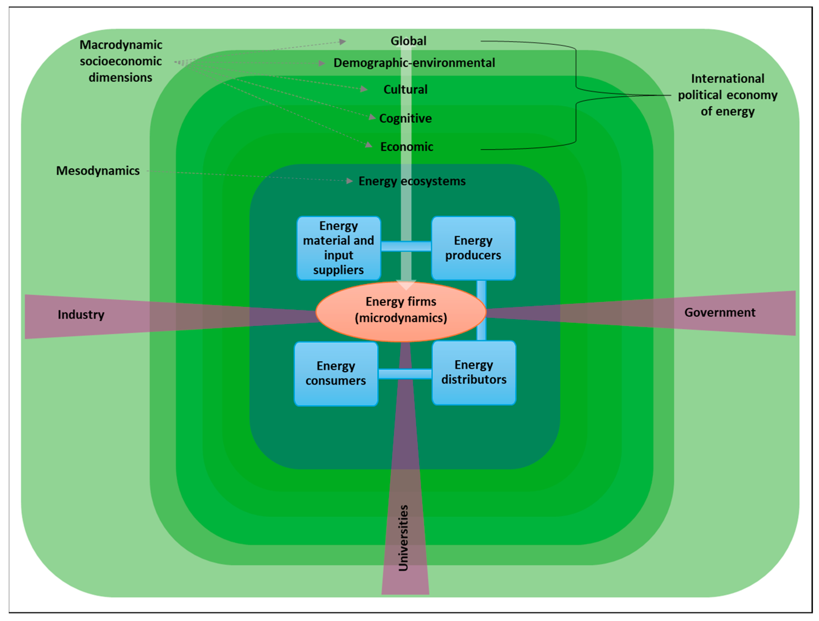 Sustainability 17 01487 g001