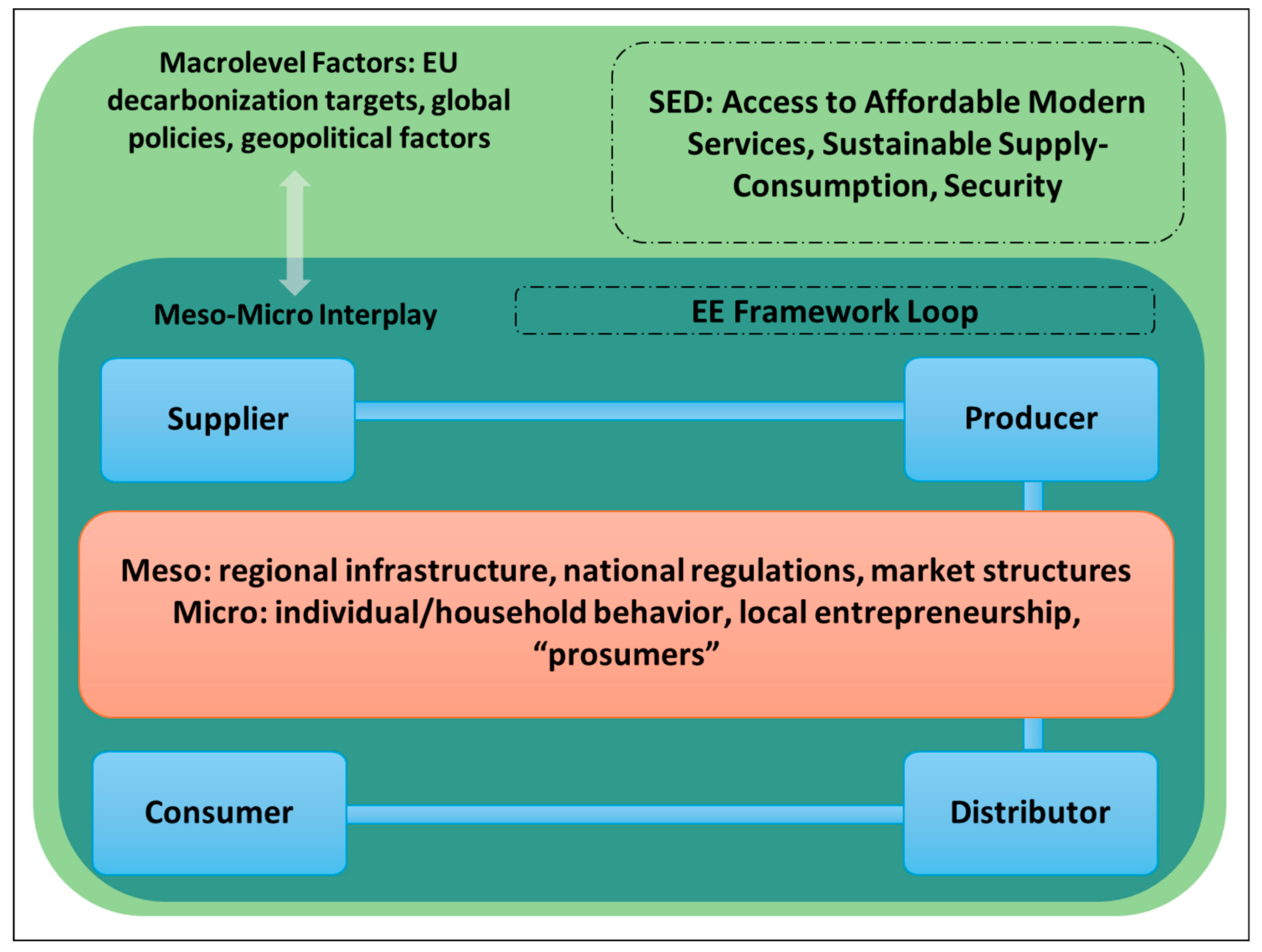 Sustainability 17 01487 g002