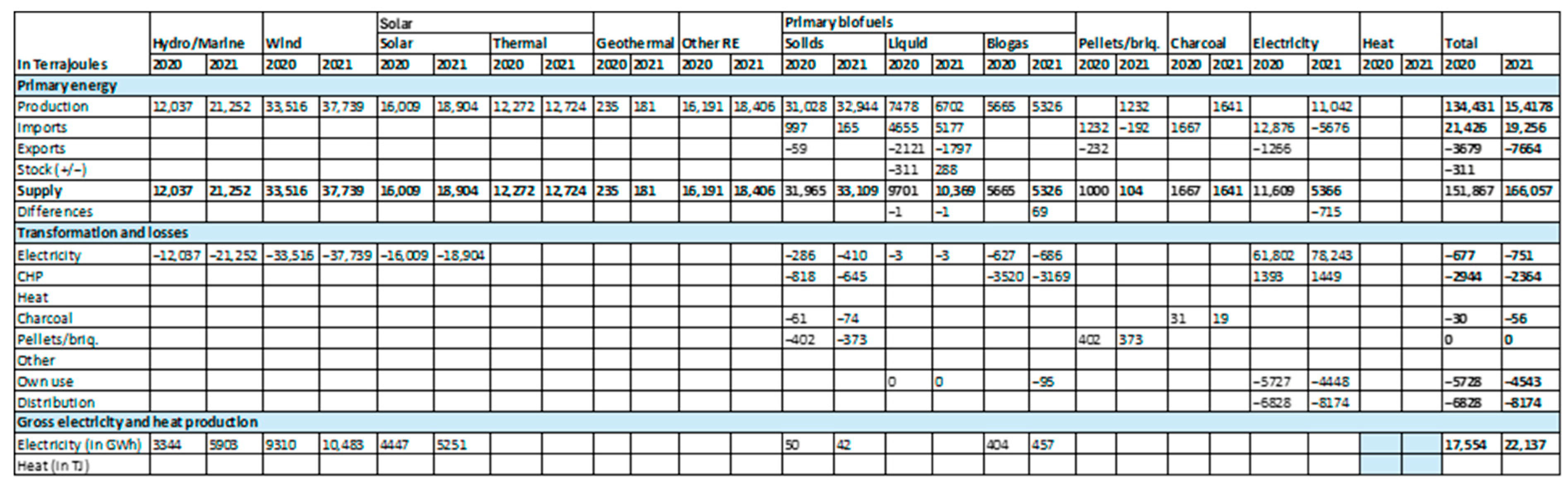 Sustainability 17 01487 g0a1