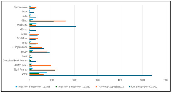 Sustainability 17 01487 g0a11