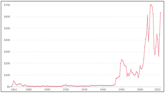 Sustainability 17 01487 g0a14