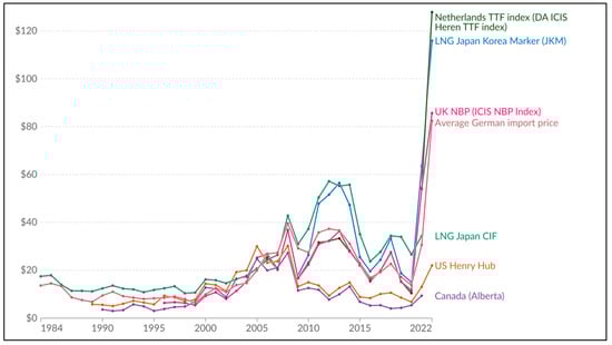 Sustainability 17 01487 g0a15