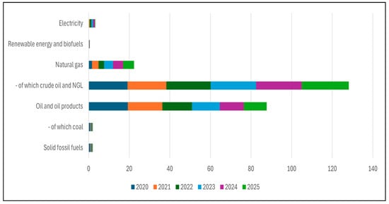 Sustainability 17 01487 g0a16