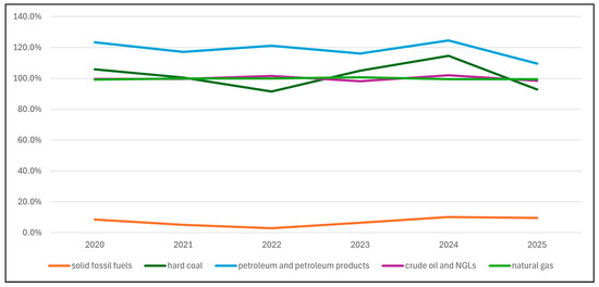 Sustainability 17 01487 g0a17
