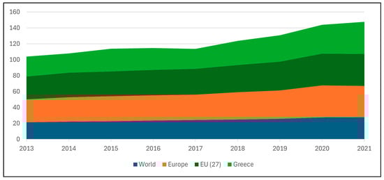 Sustainability 17 01487 g0a21