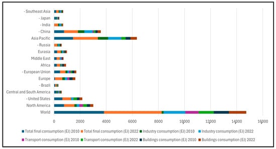 Sustainability 17 01487 g0a25