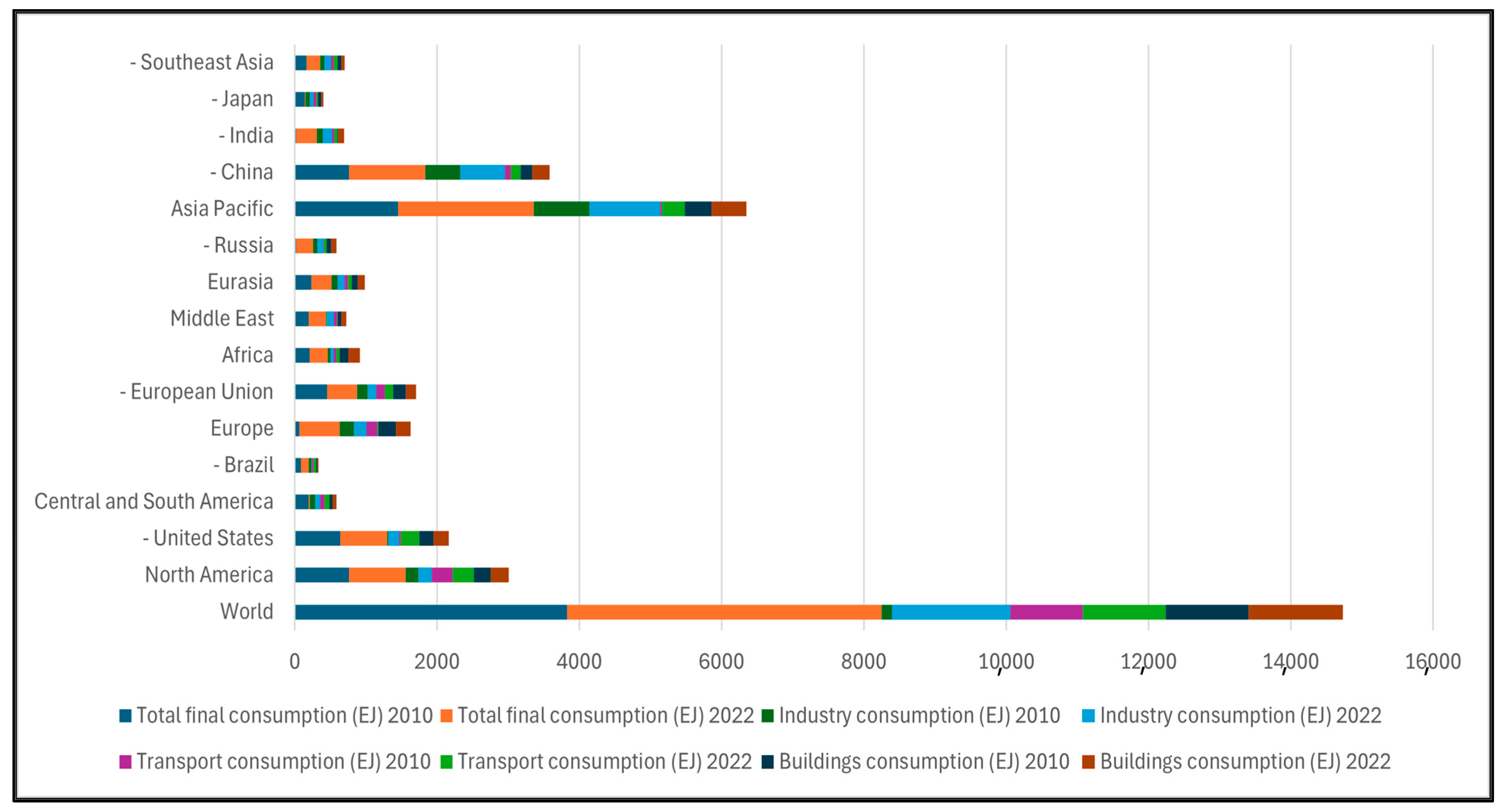 Sustainability 17 01487 g0a25