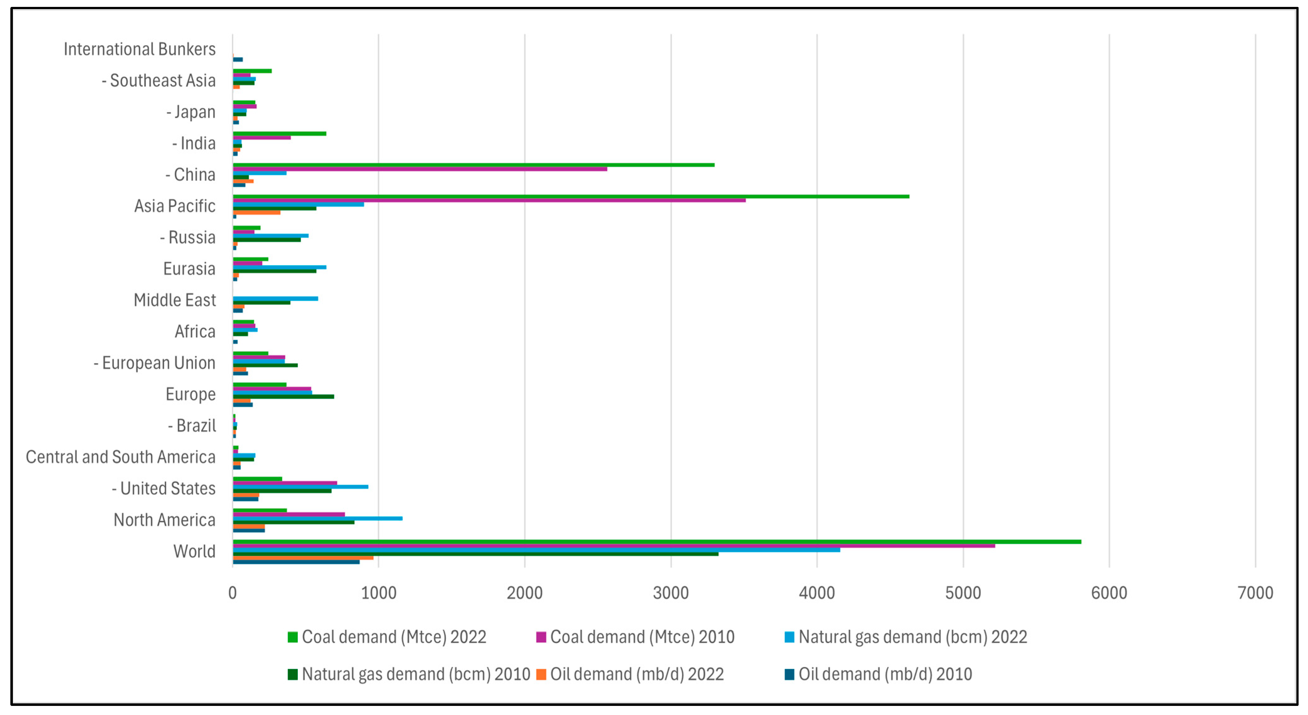 Sustainability 17 01487 g0a26