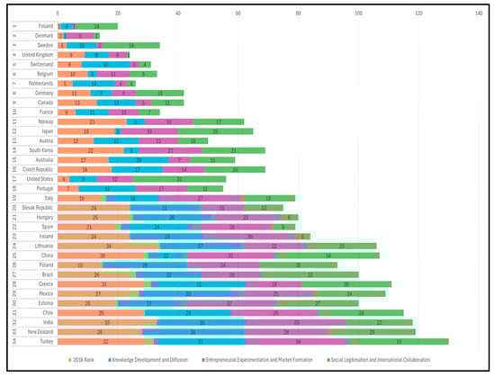 Sustainability 17 01487 g0a3
