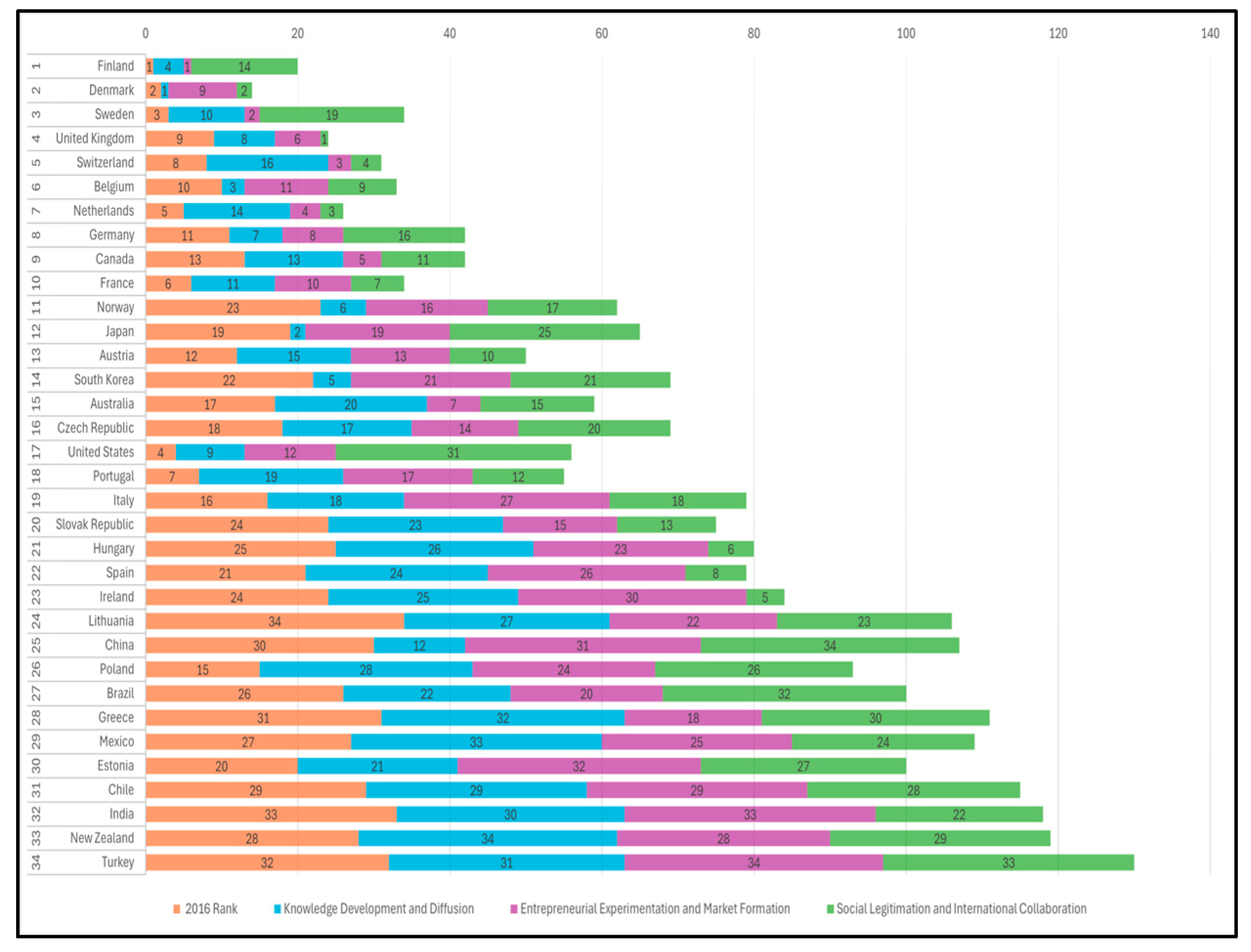 Sustainability 17 01487 g0a3
