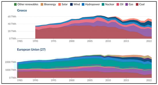 Sustainability 17 01487 g0a4