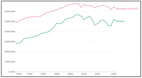 Sustainability 17 01487 g0a5