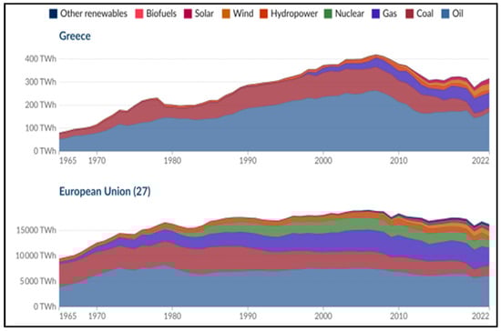 Sustainability 17 01487 g0a7
