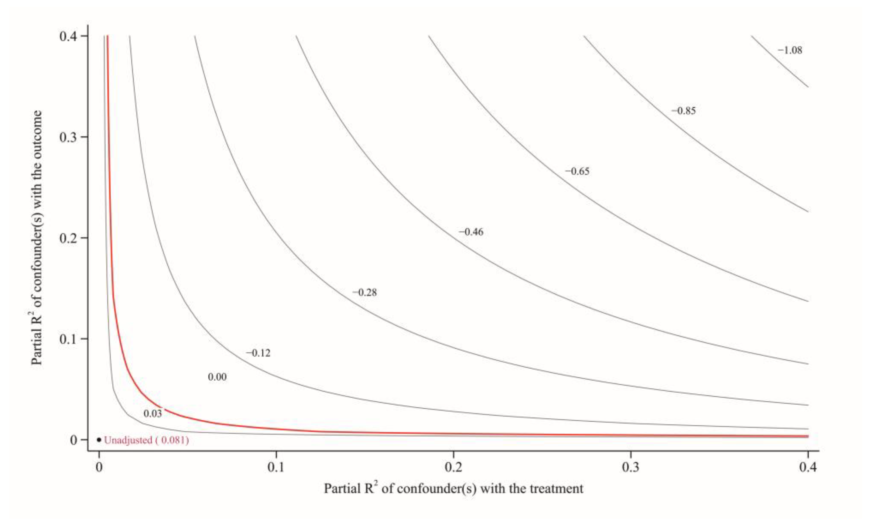 Sustainability 17 01510 g002