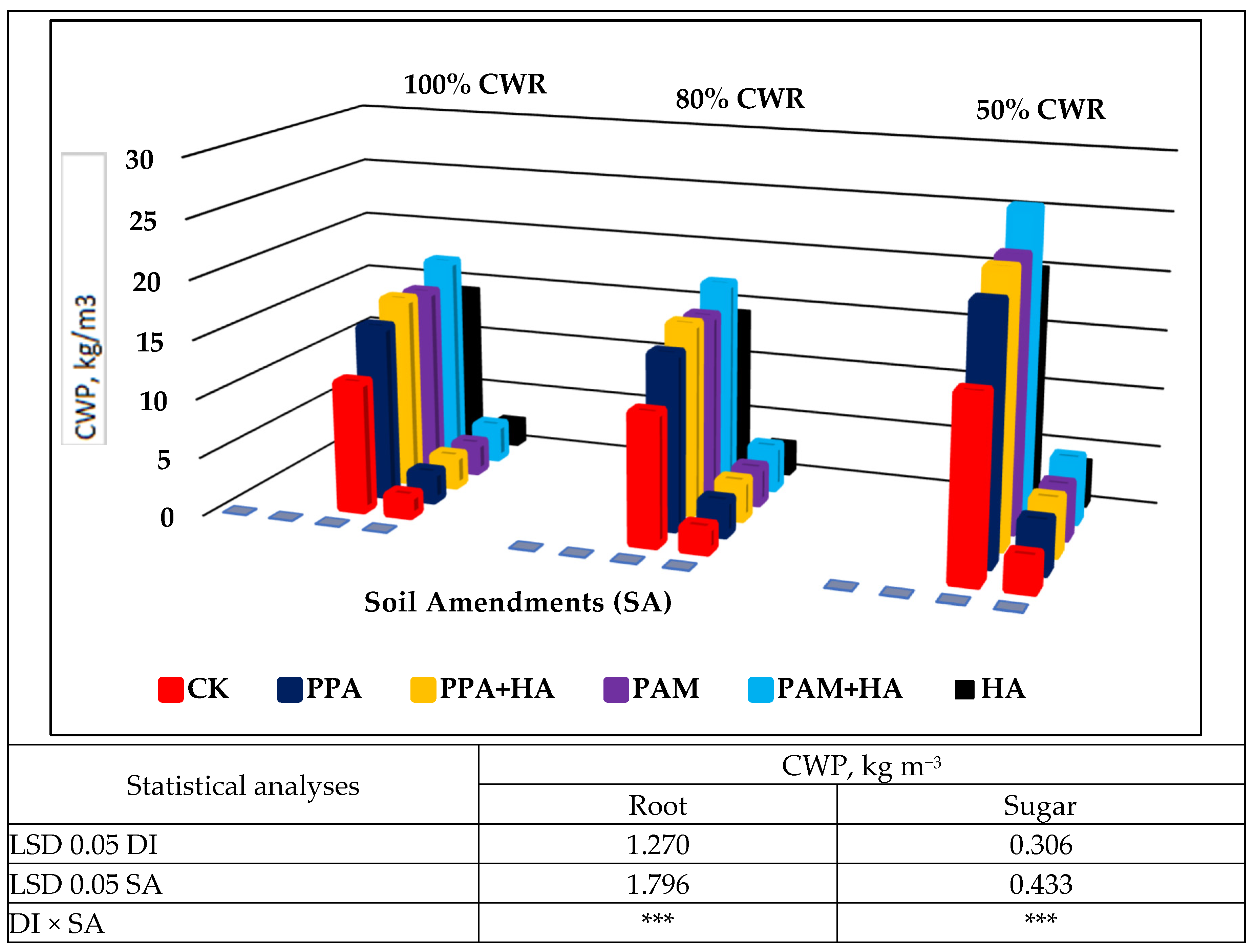 Sustainability 17 01513 g003