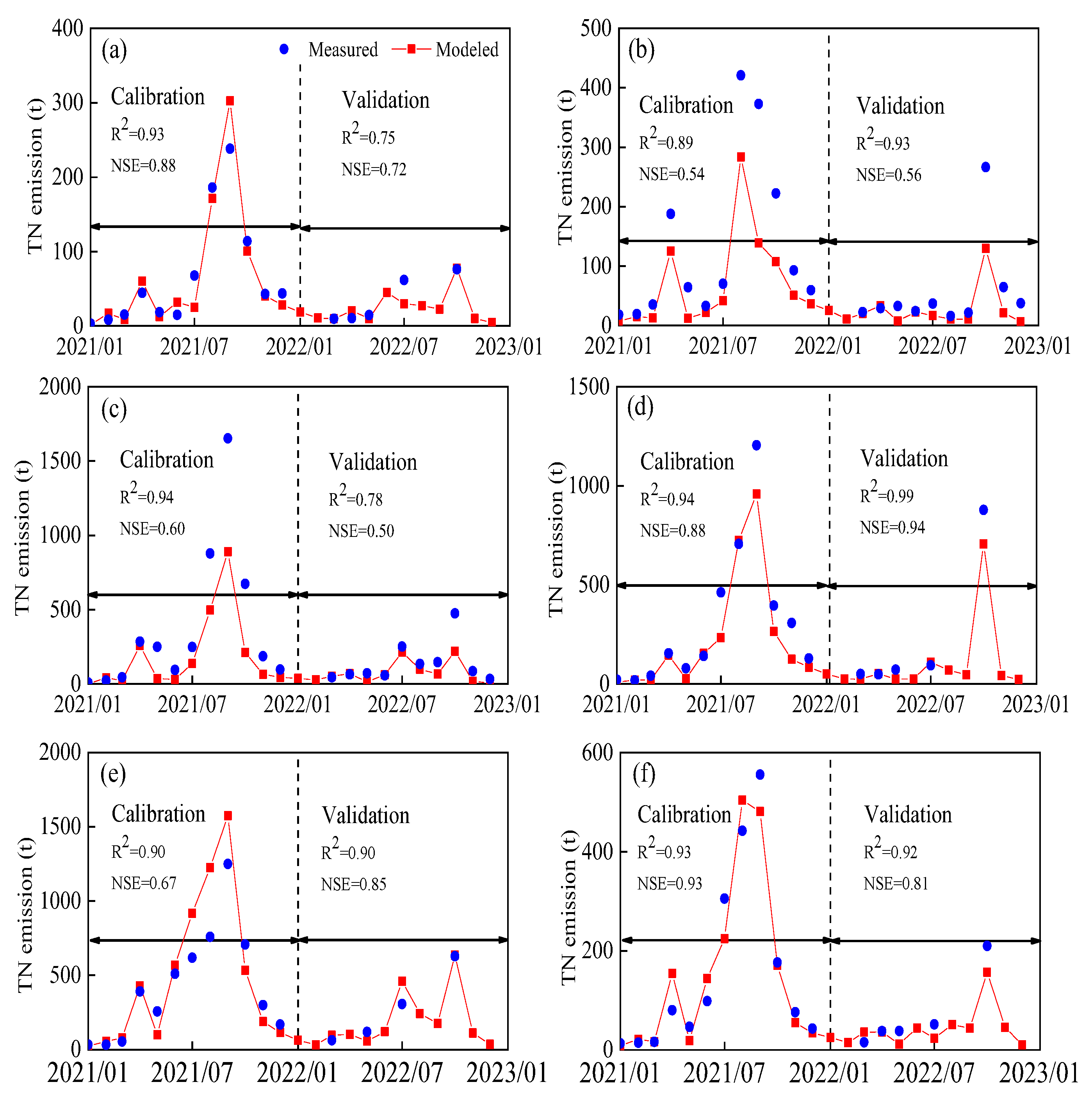 Sustainability 17 01523 g003