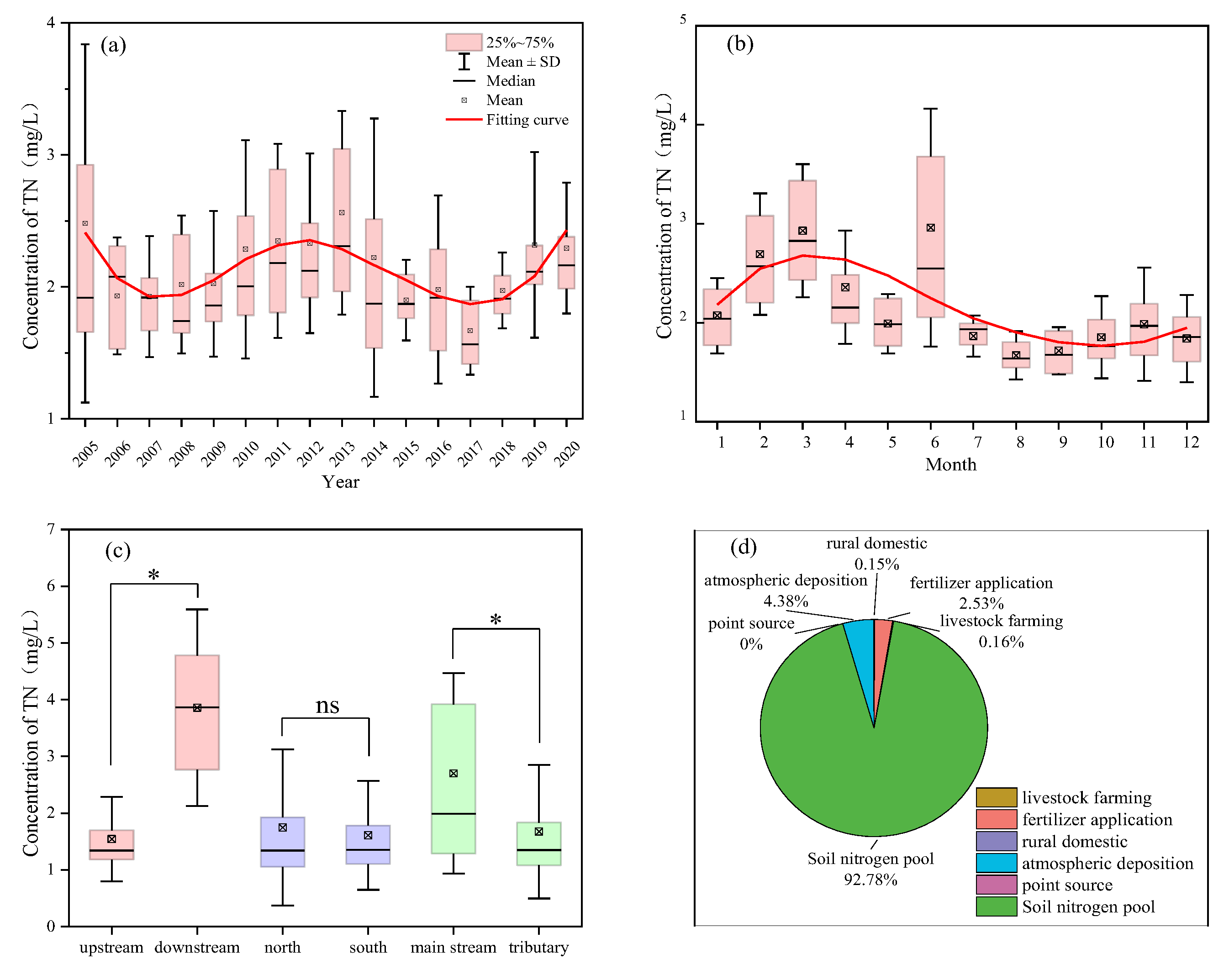 Sustainability 17 01523 g004