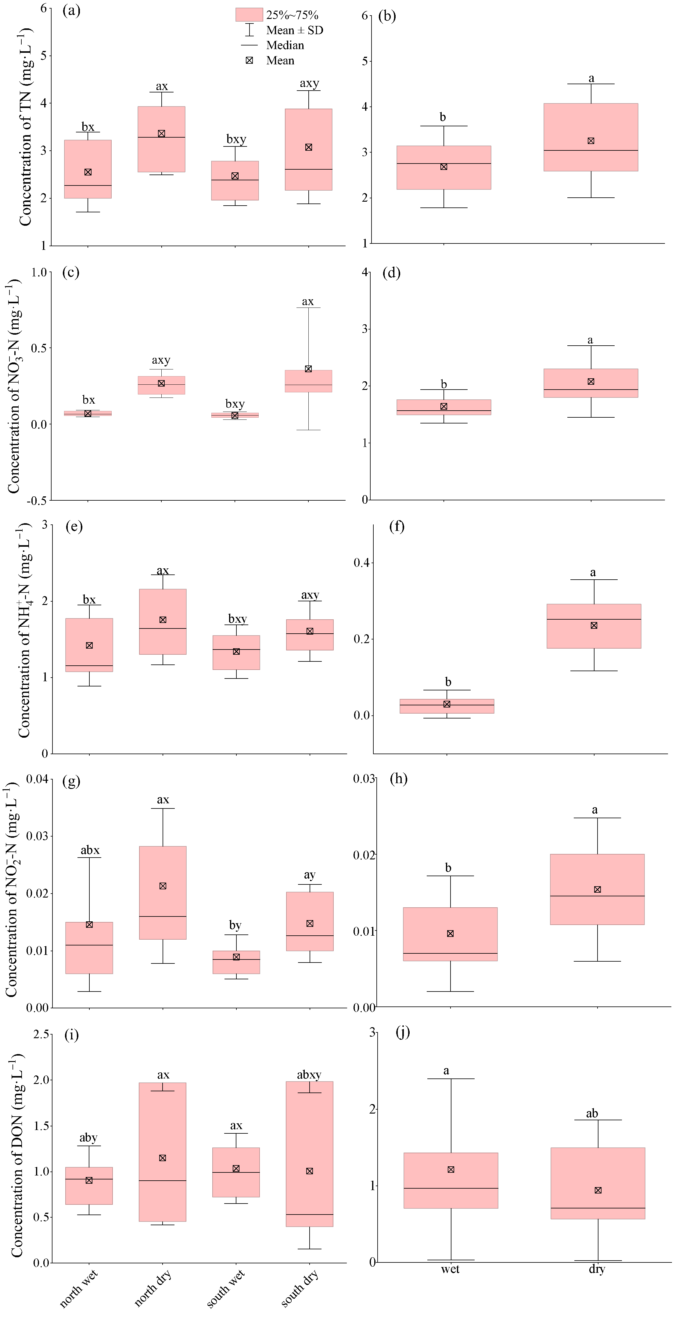 Sustainability 17 01523 g005