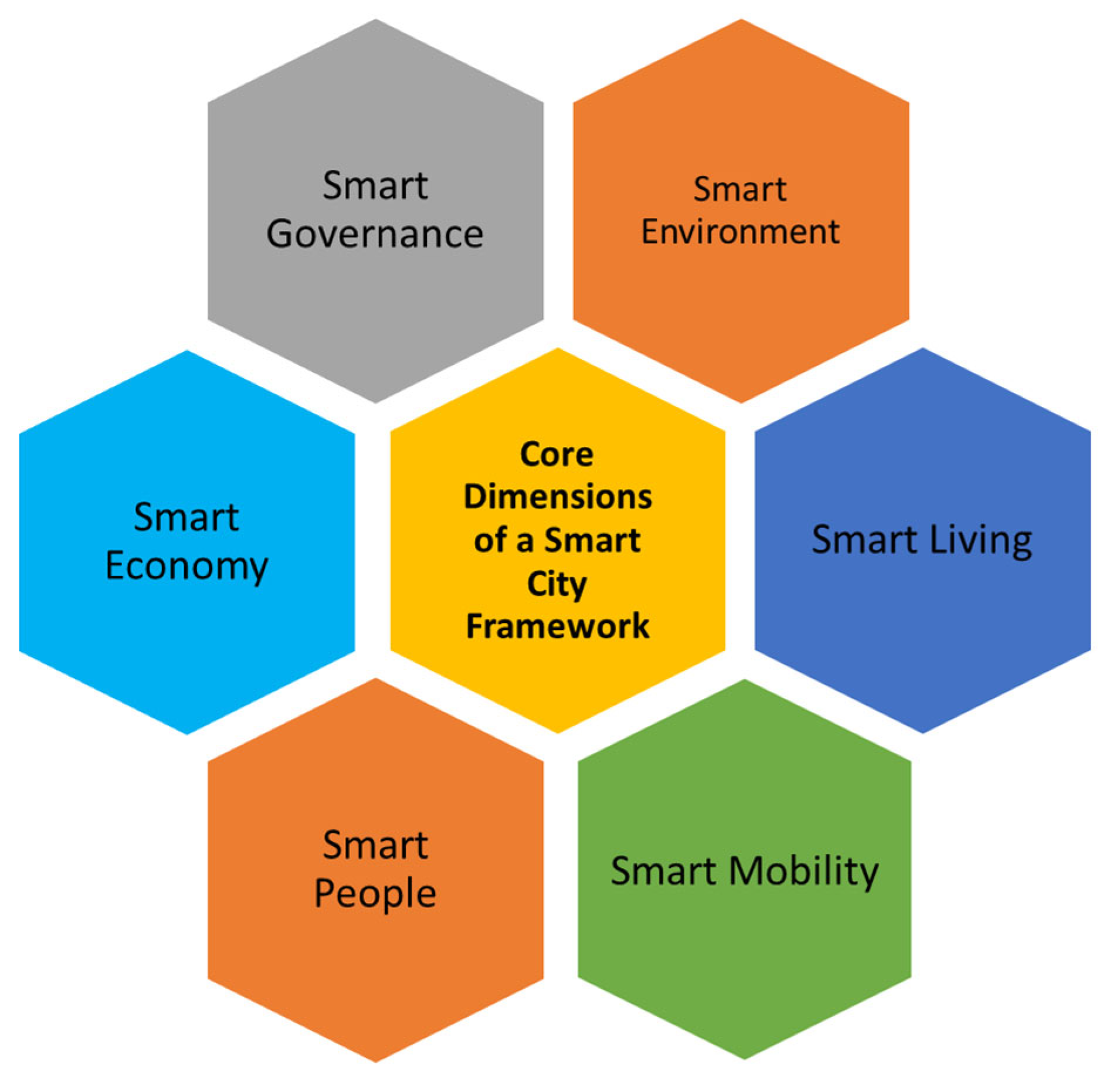 Sustainability 17 01525 g002