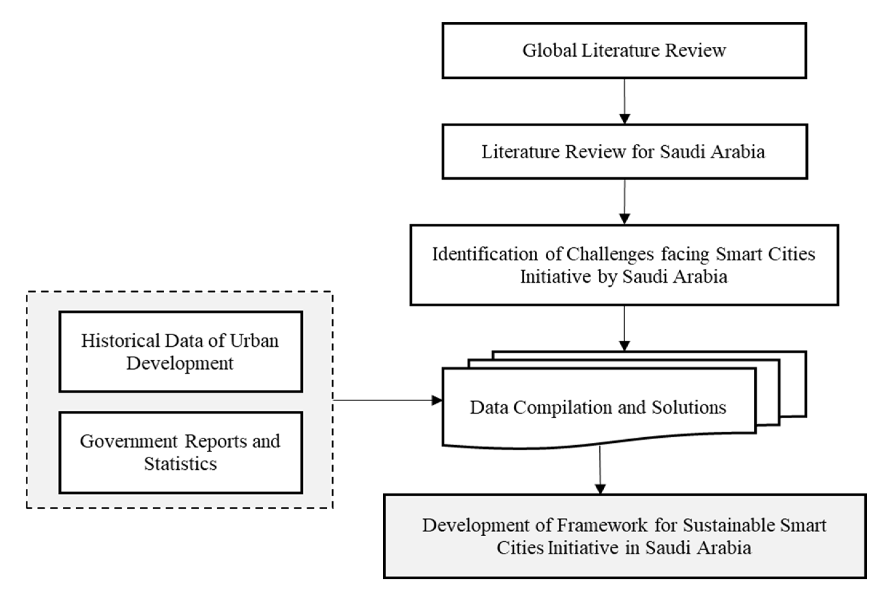 Sustainability 17 01525 g003