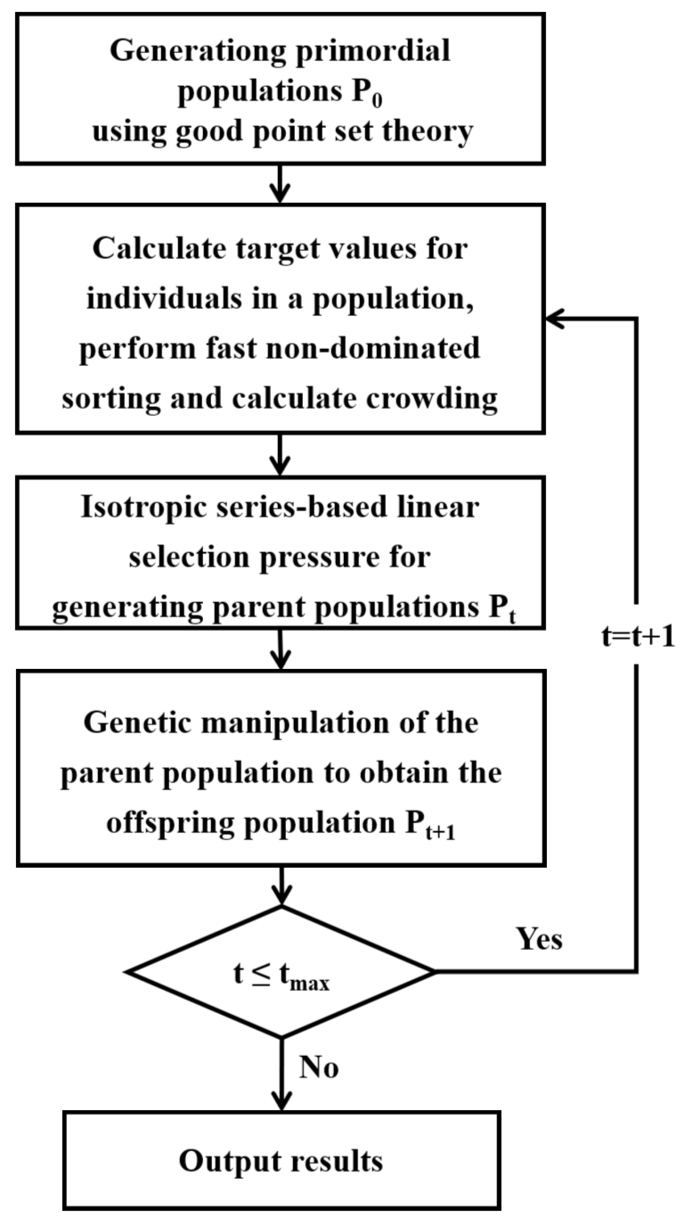 Sustainability 17 01526 g002