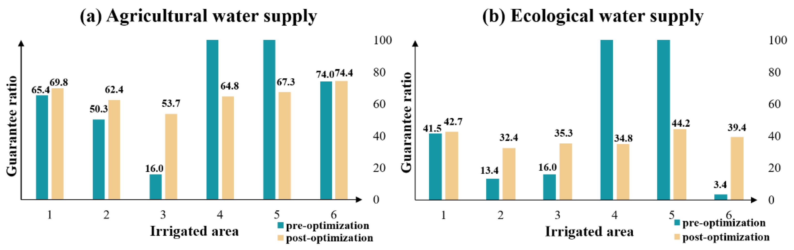 Sustainability 17 01526 g006