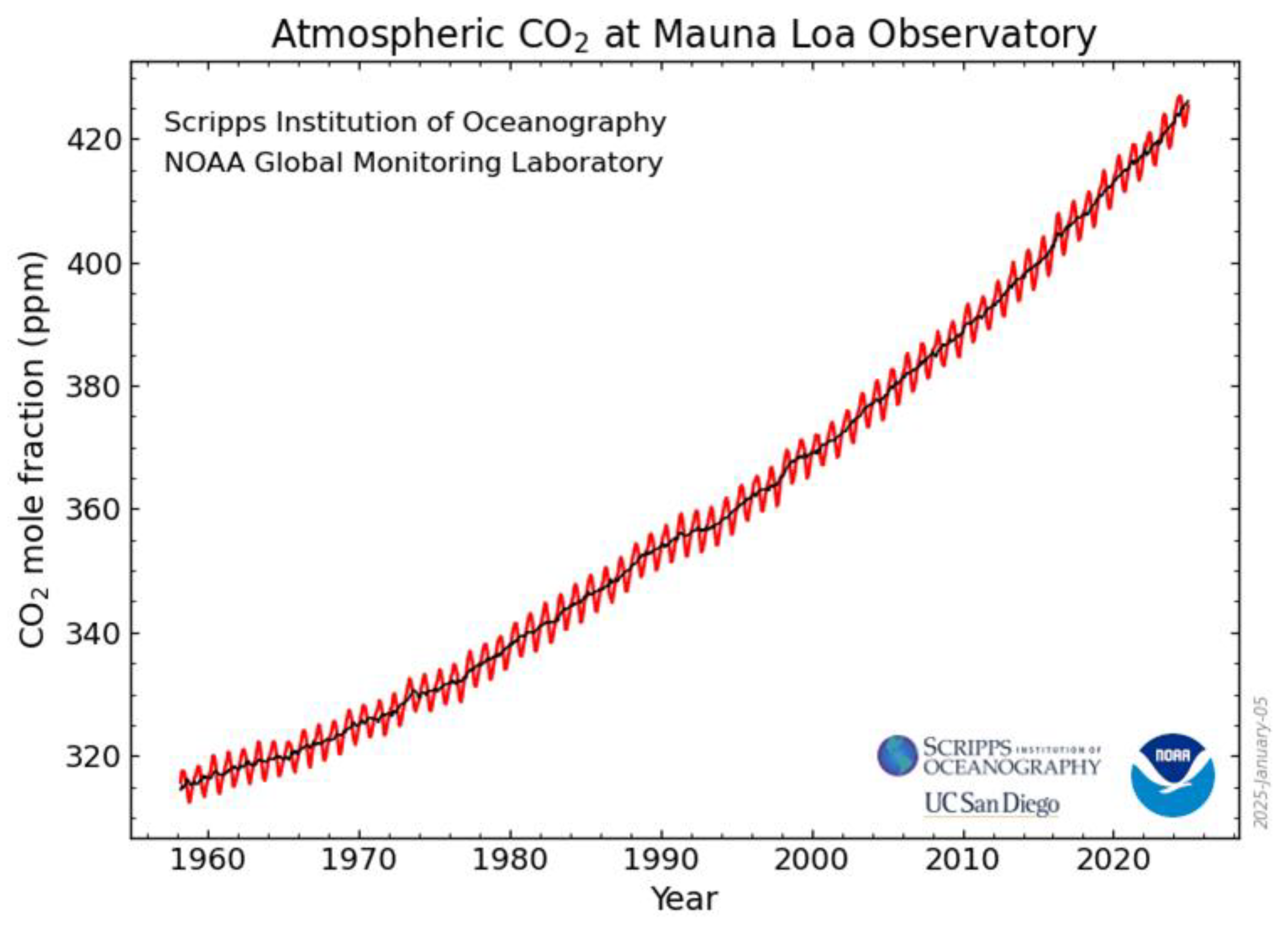 Sustainability 17 01530 g006