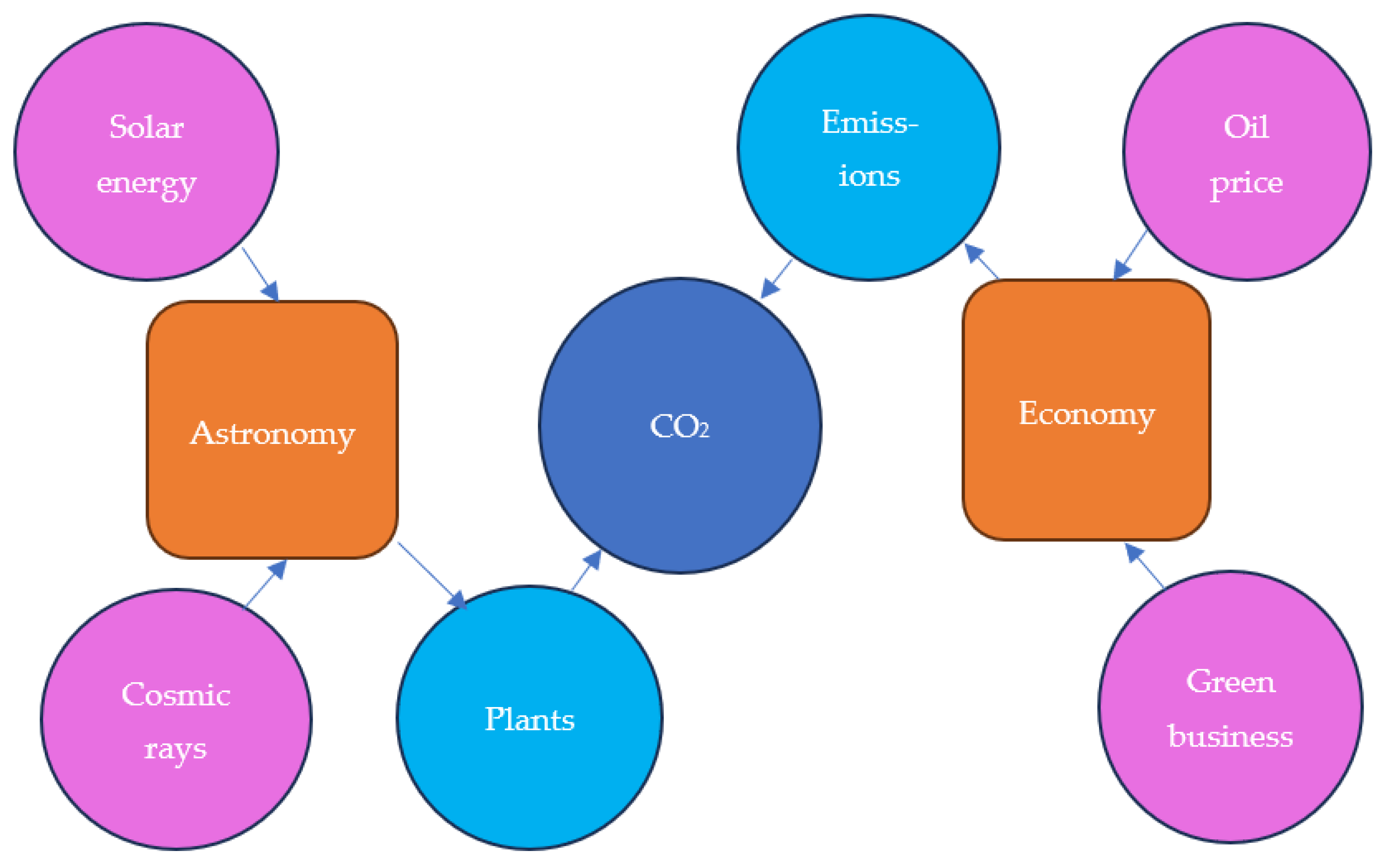Sustainability 17 01530 g011