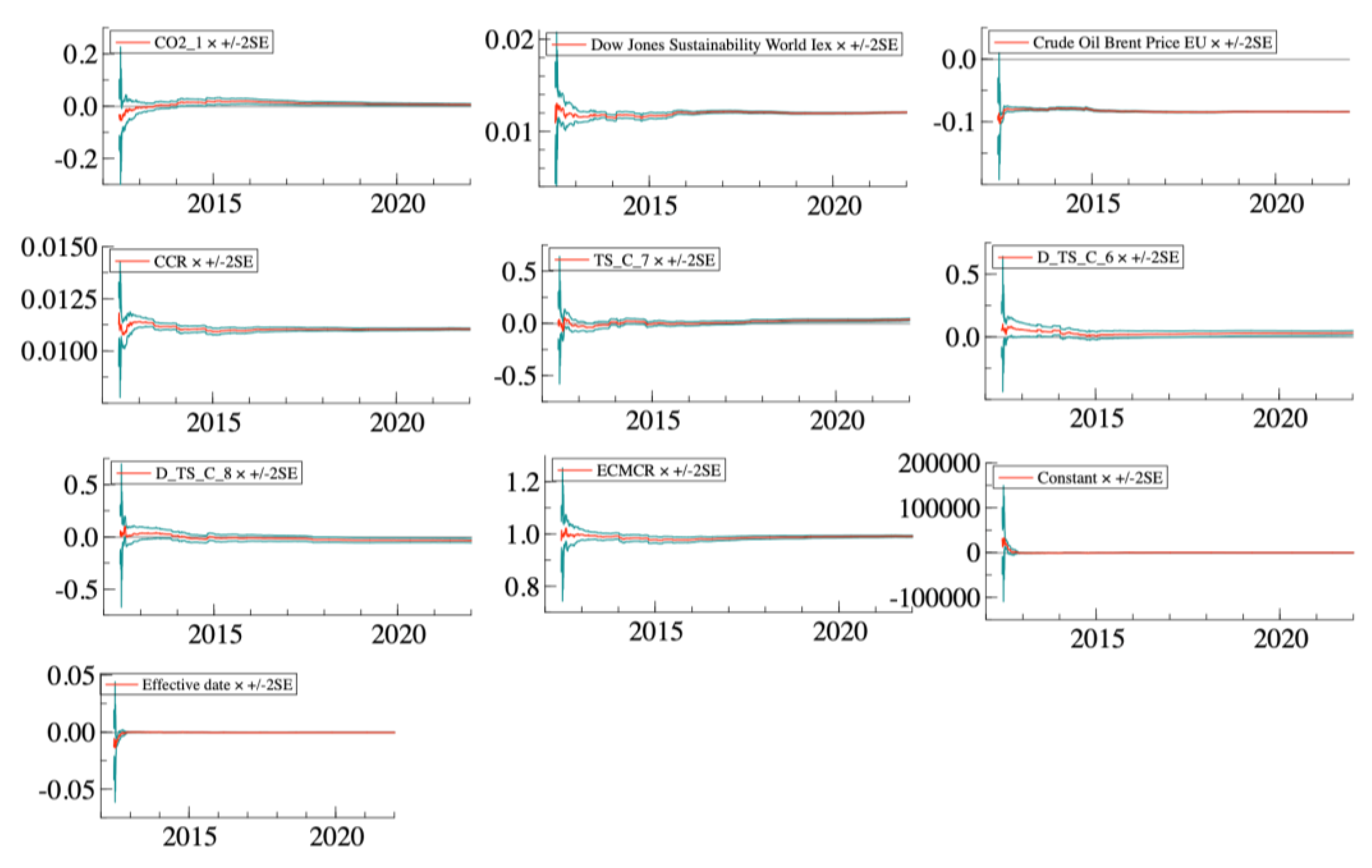 Sustainability 17 01530 g017