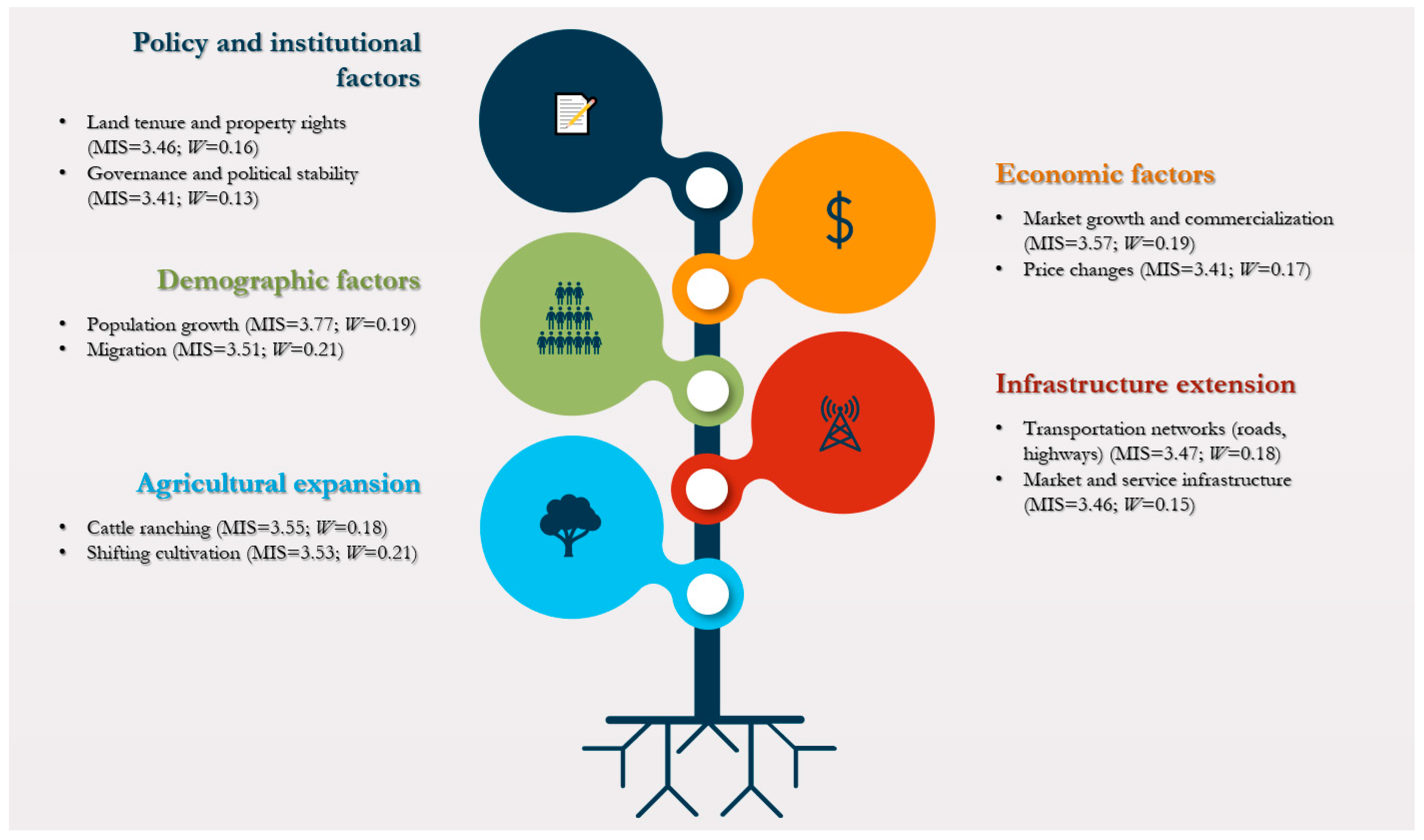 Sustainability 17 01538 g001