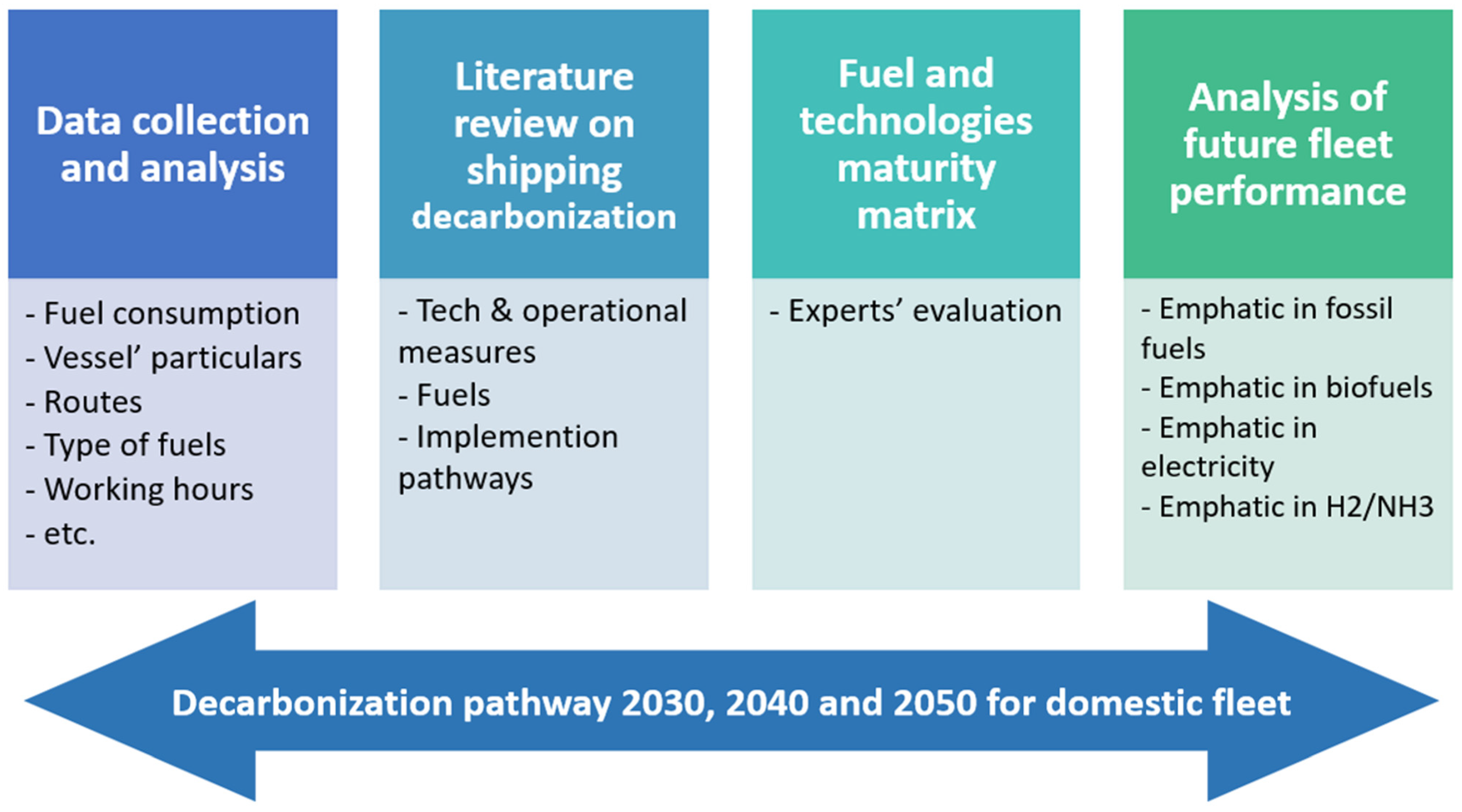 Sustainability 17 01545 g002