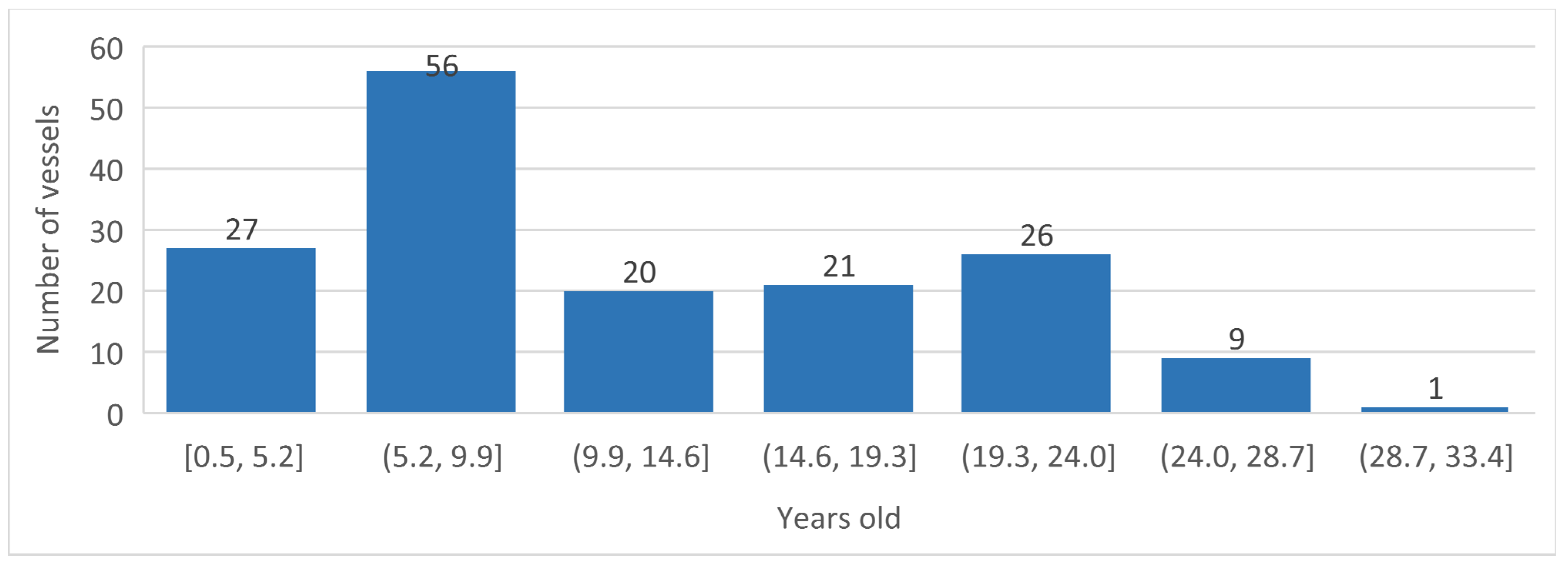 Sustainability 17 01545 g005