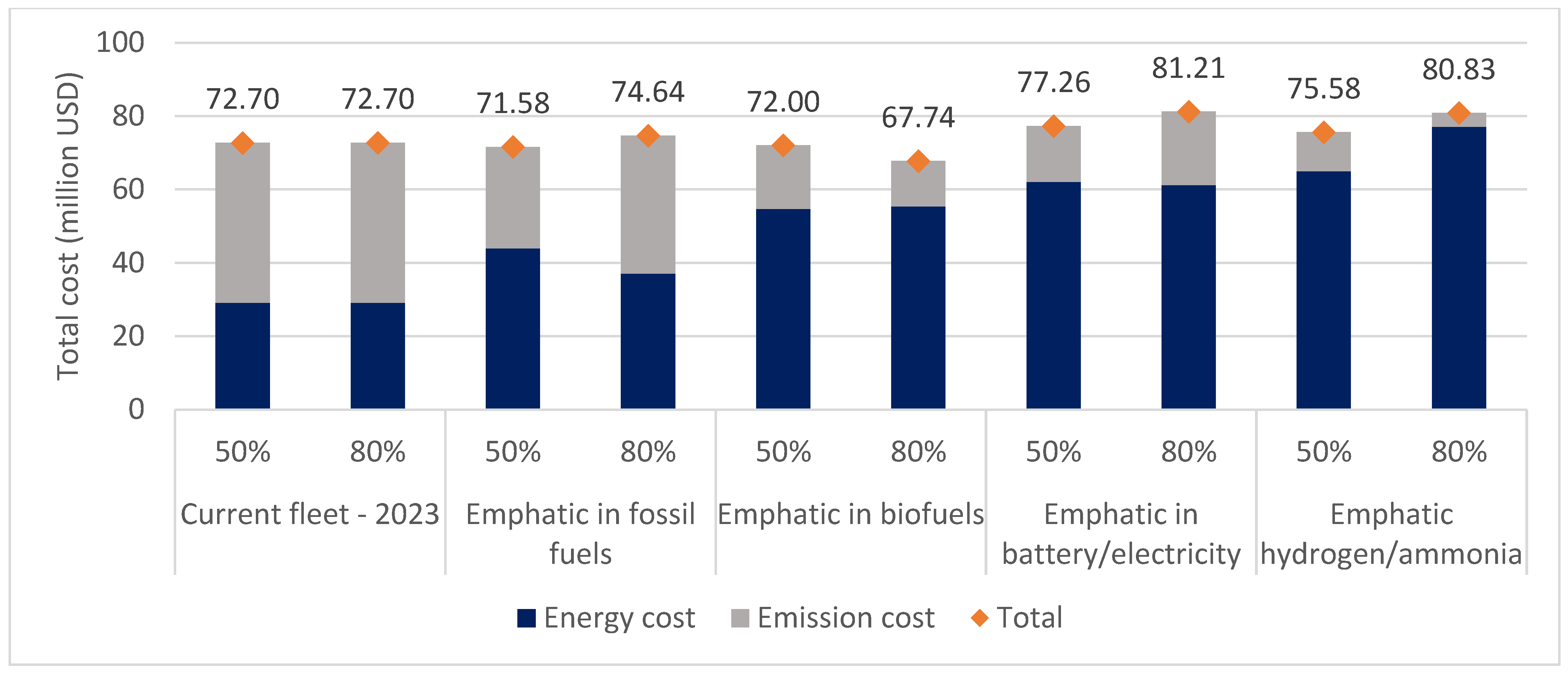 Sustainability 17 01545 g009